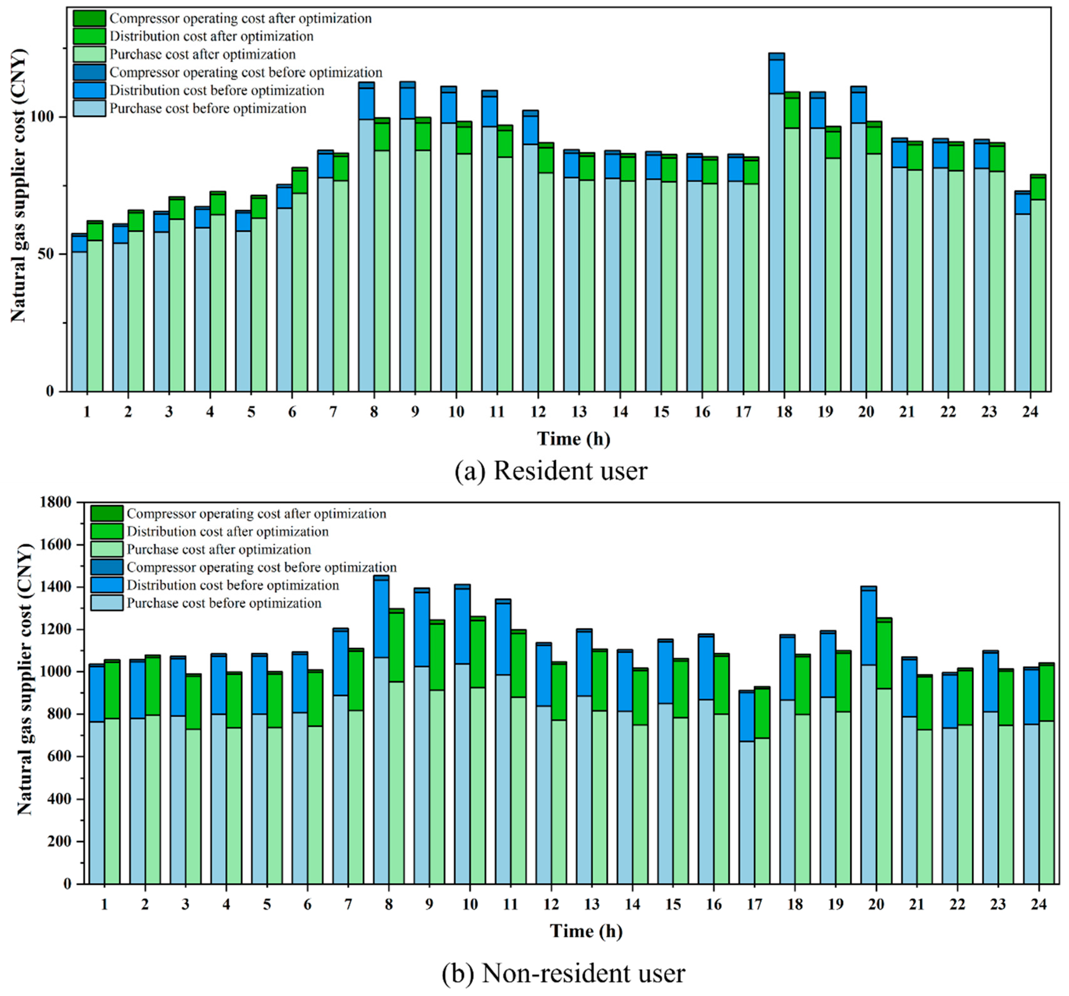 Entropy 27 01120 g008