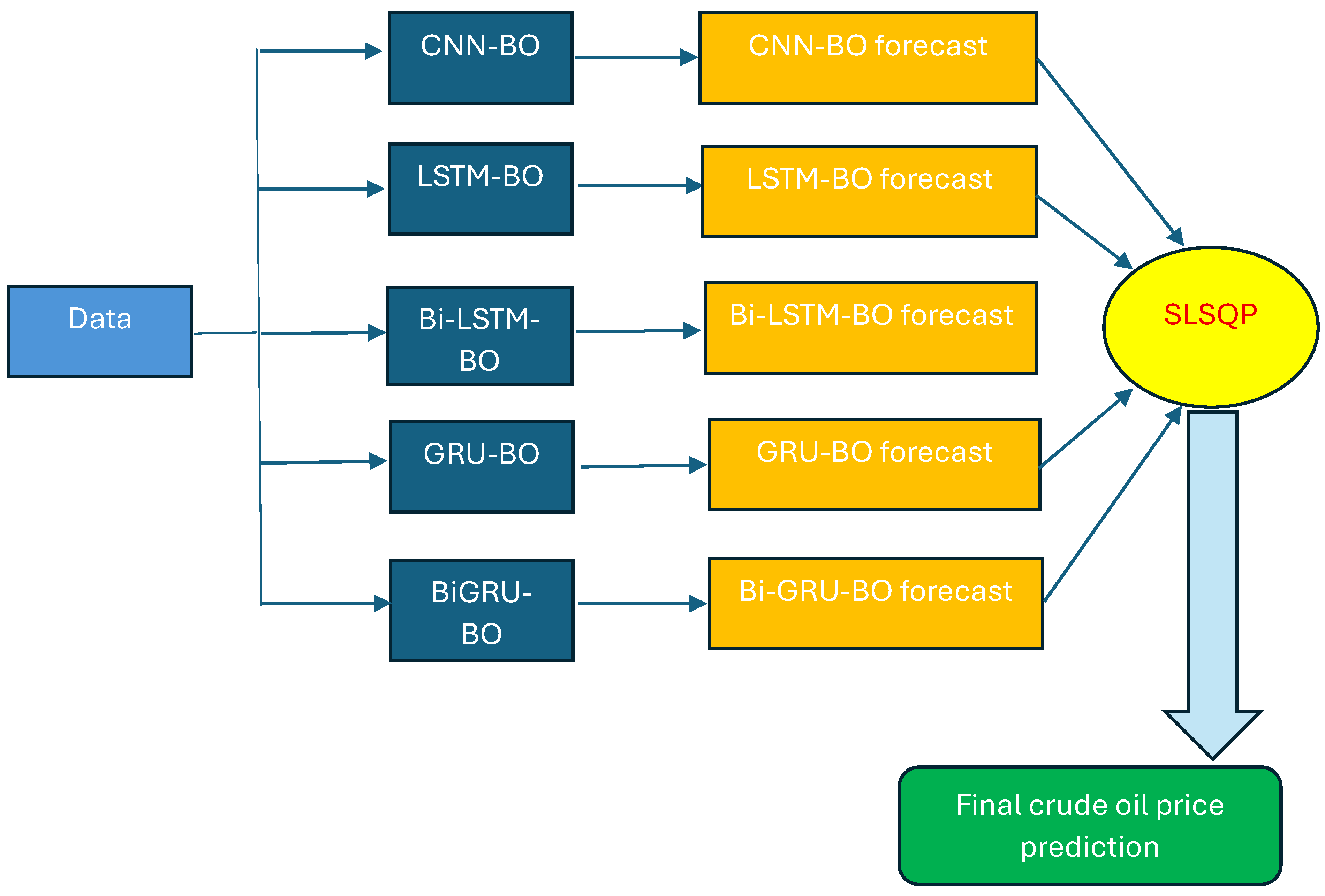 Entropy 27 01122 g001 Entropy 27 01122 g001