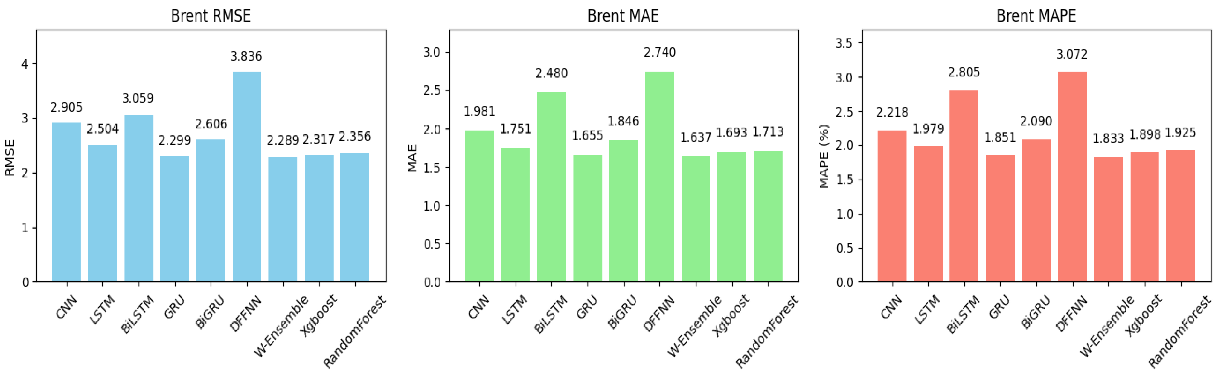 Entropy 27 01122 g004 Entropy 27 01122 g004
