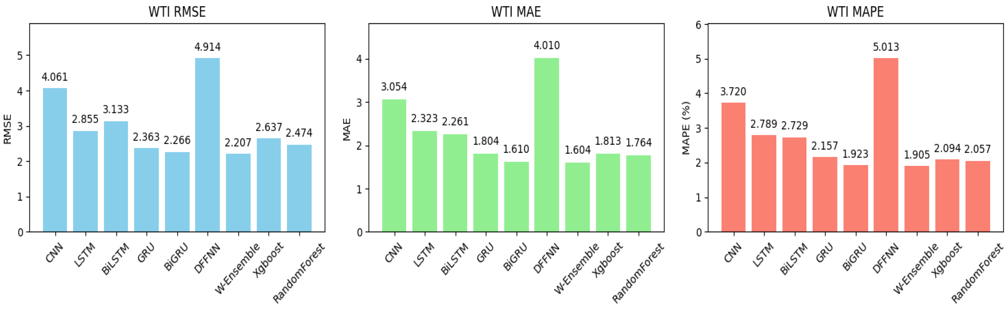 Entropy 27 01122 g005 Entropy 27 01122 g005