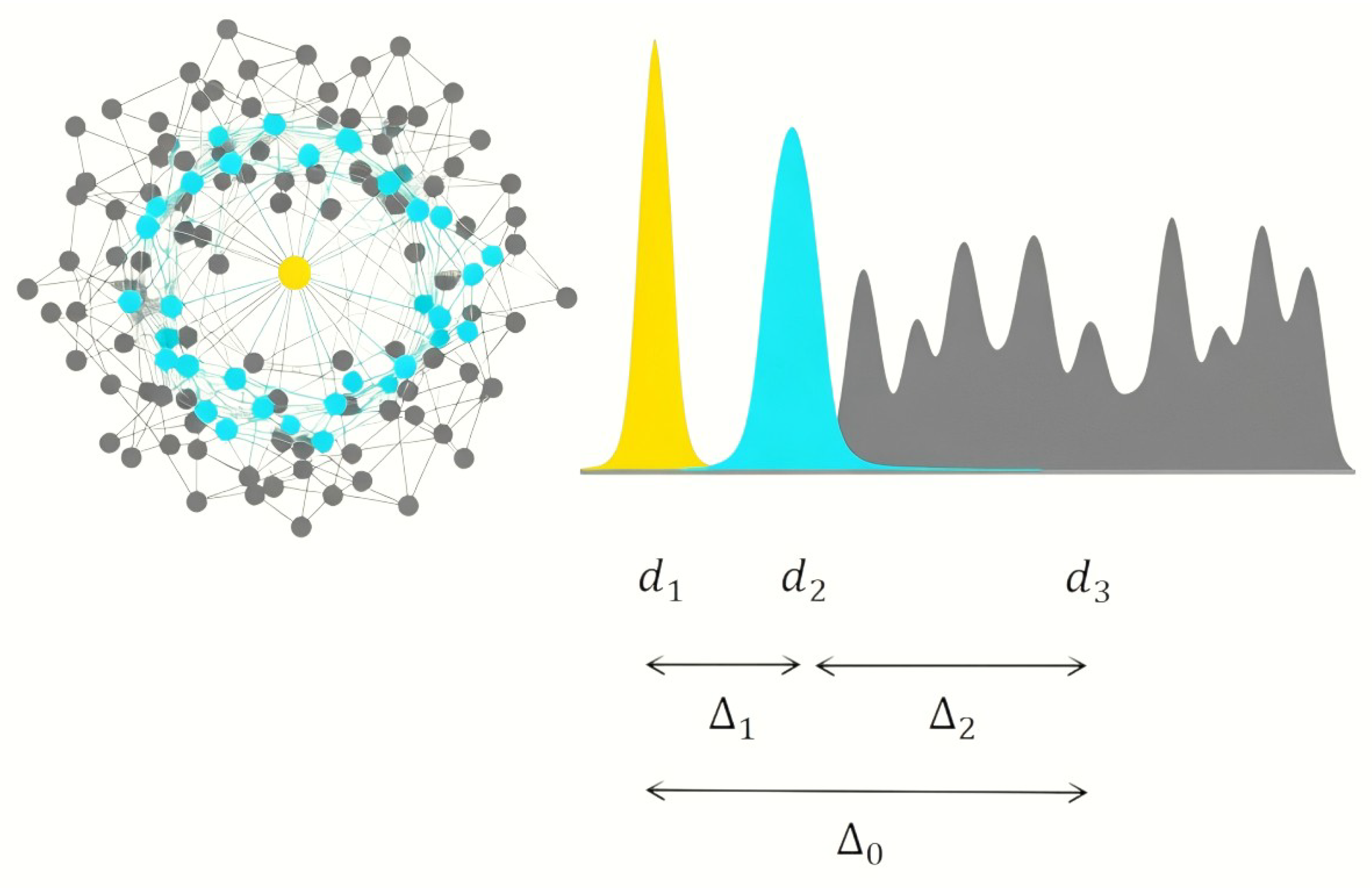 Entropy 27 01124 g002