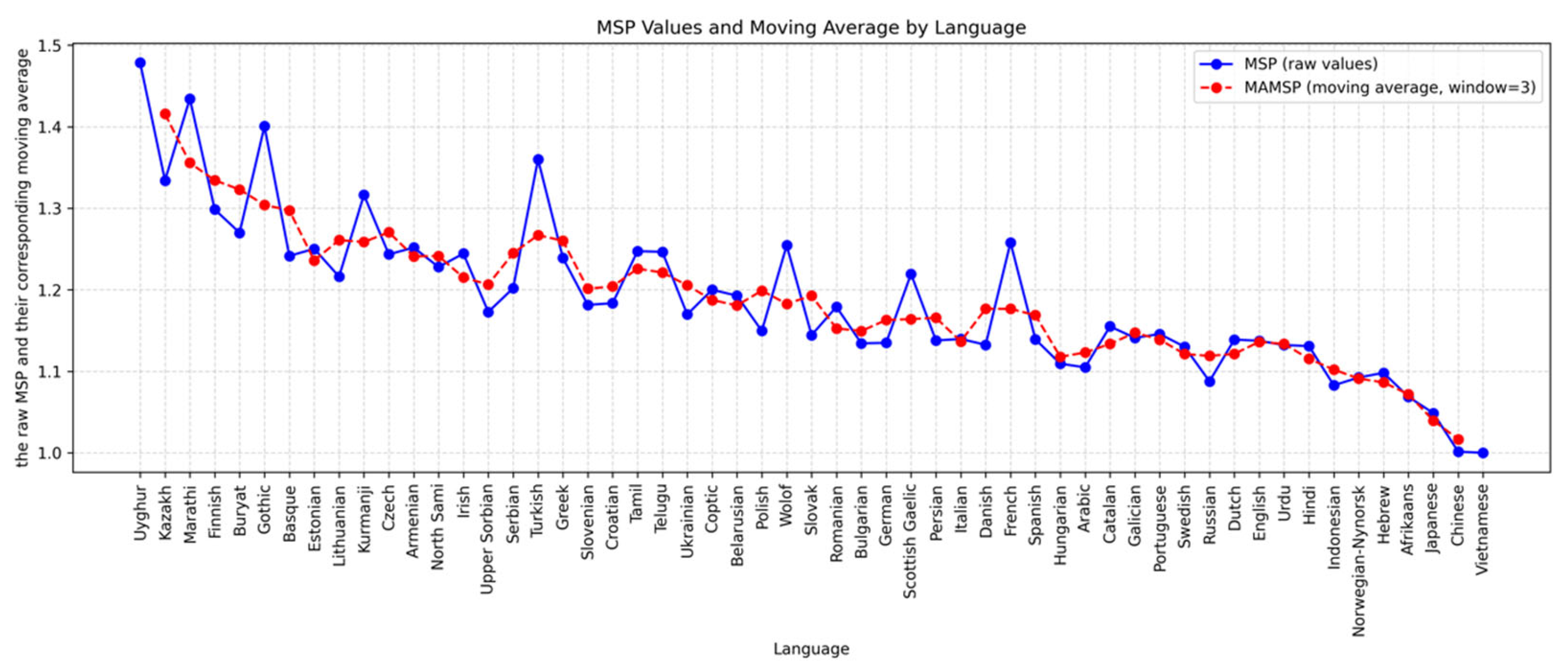 Entropy 27 01128 g001