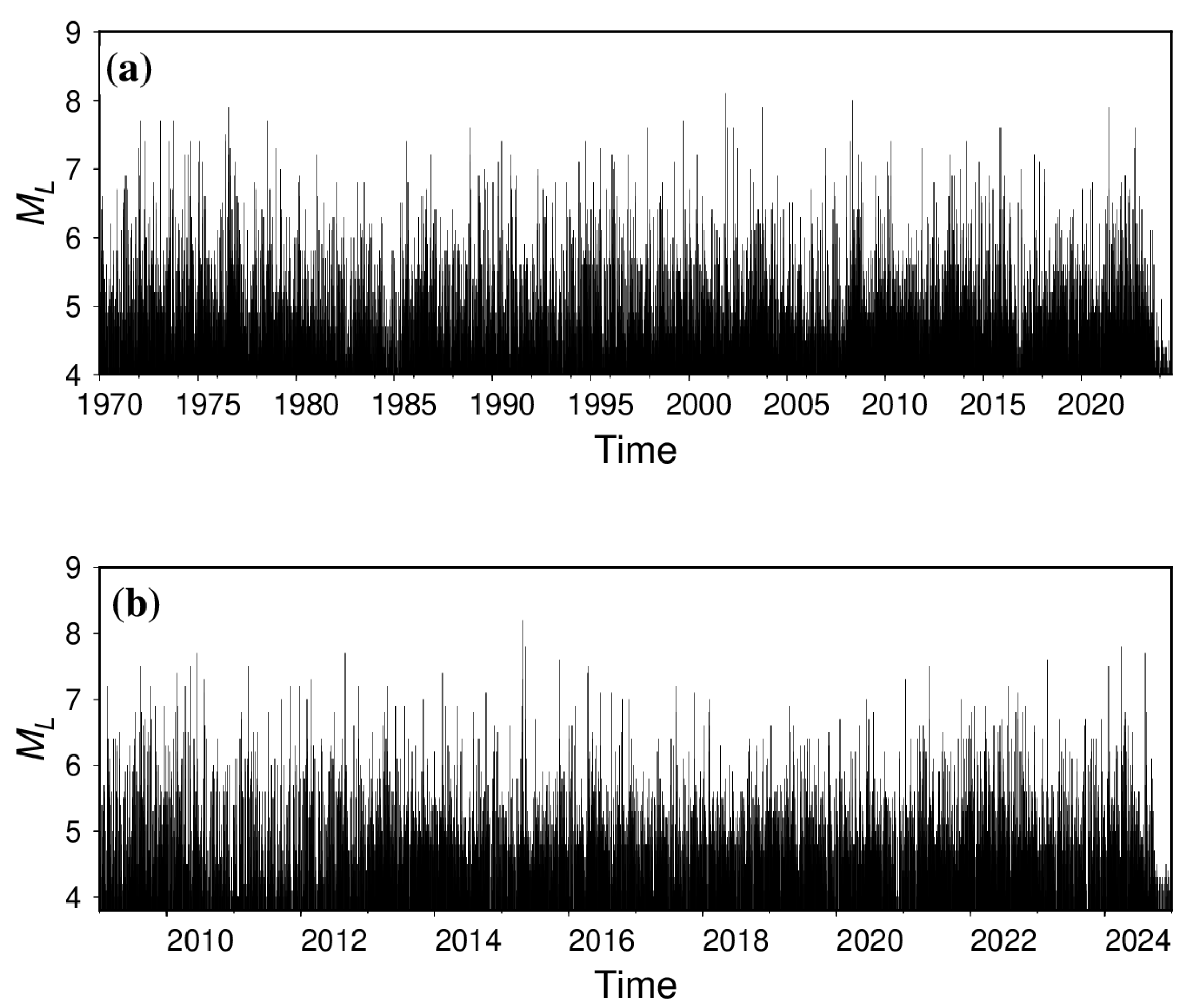 Entropy 27 01137 g001