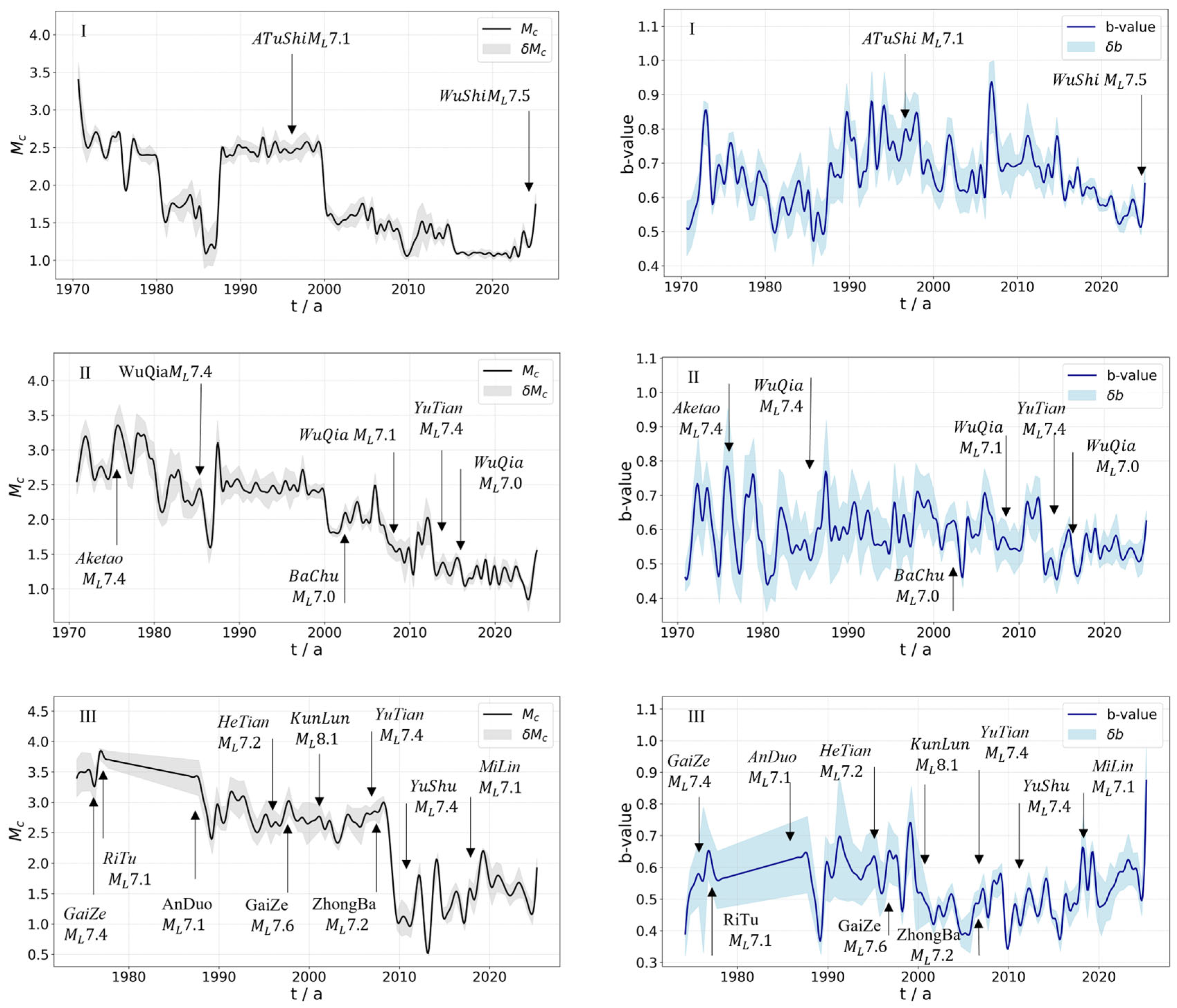 Entropy 27 01137 g010a