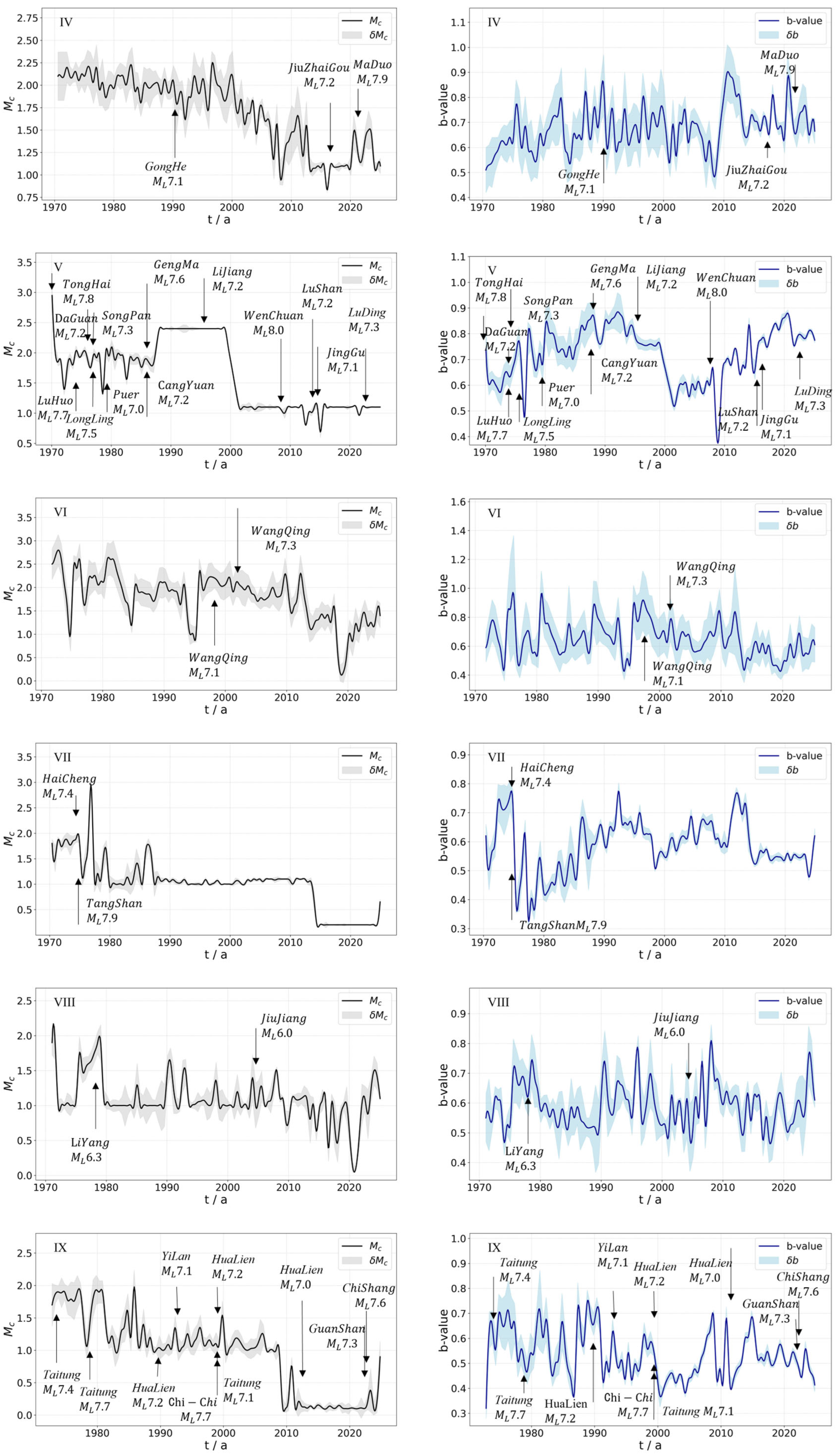 Entropy 27 01137 g010b