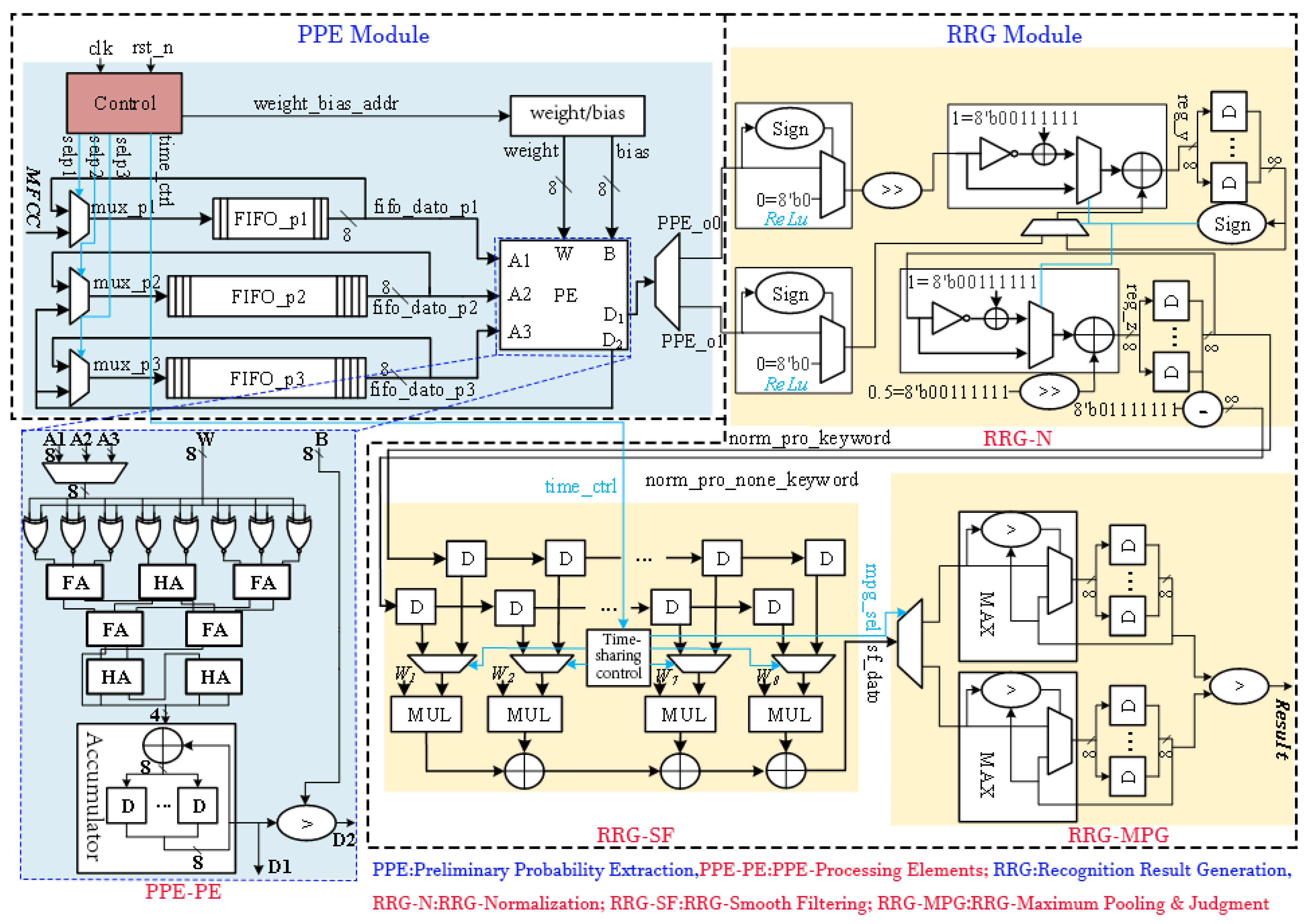 Entropy 27 01143 g003