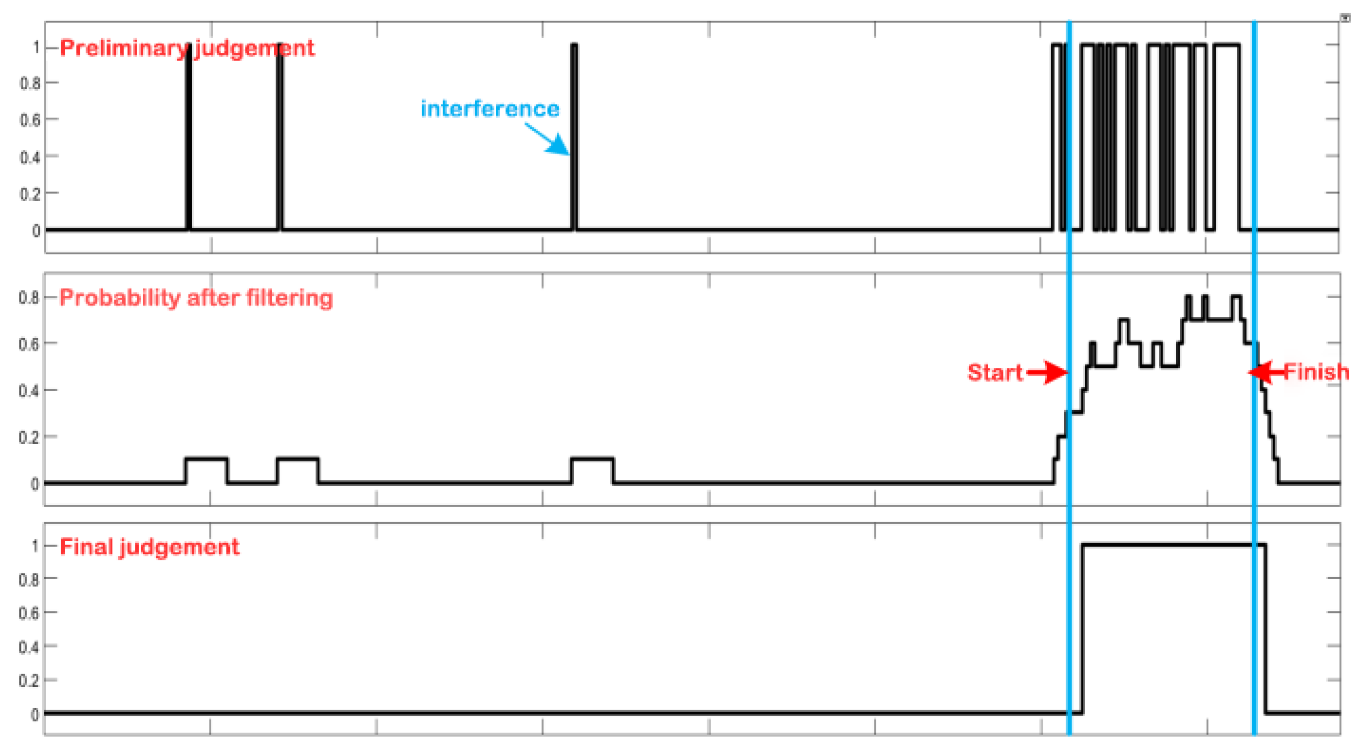 Entropy 27 01143 g008