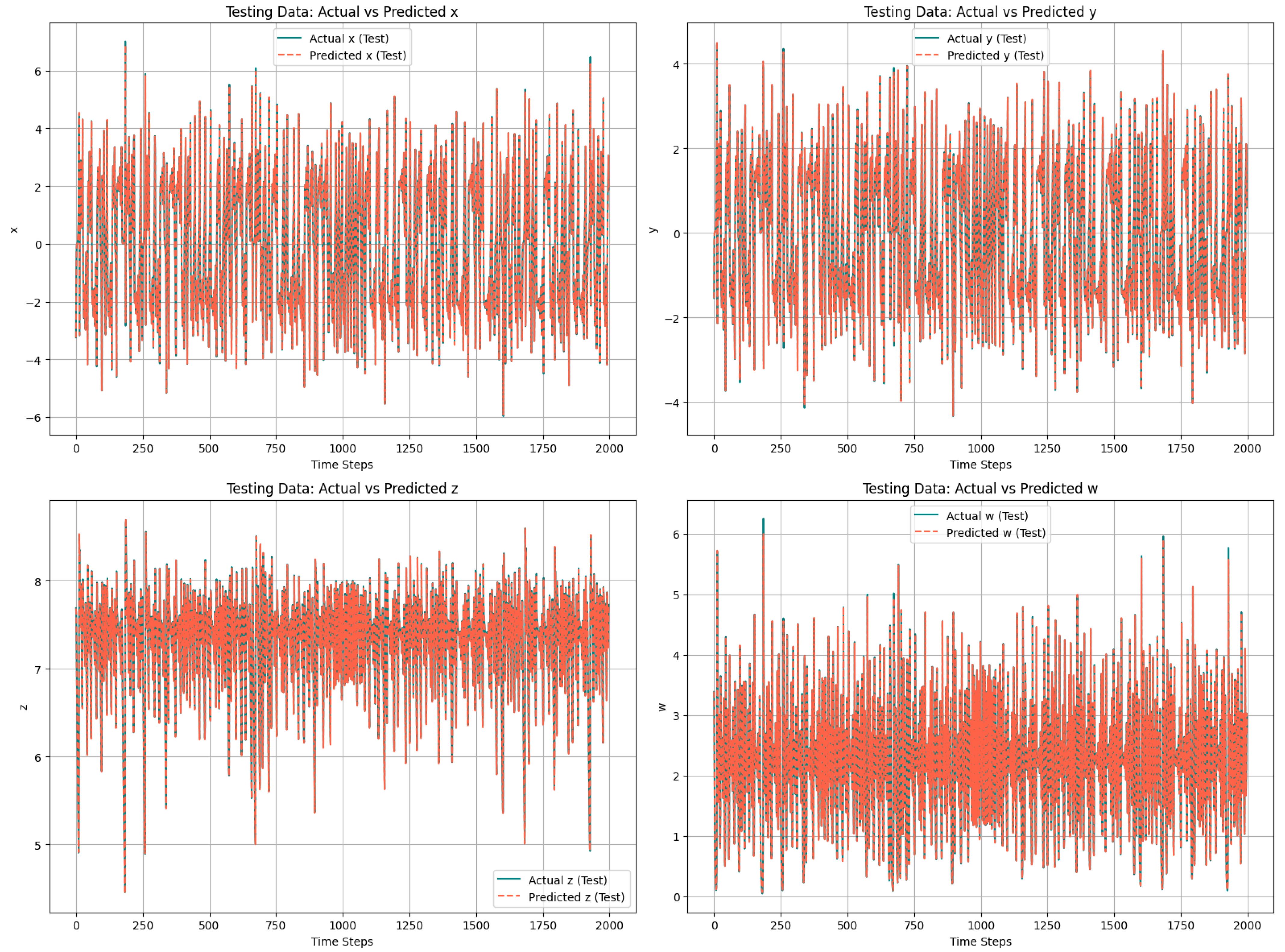 Entropy 27 01149 g004