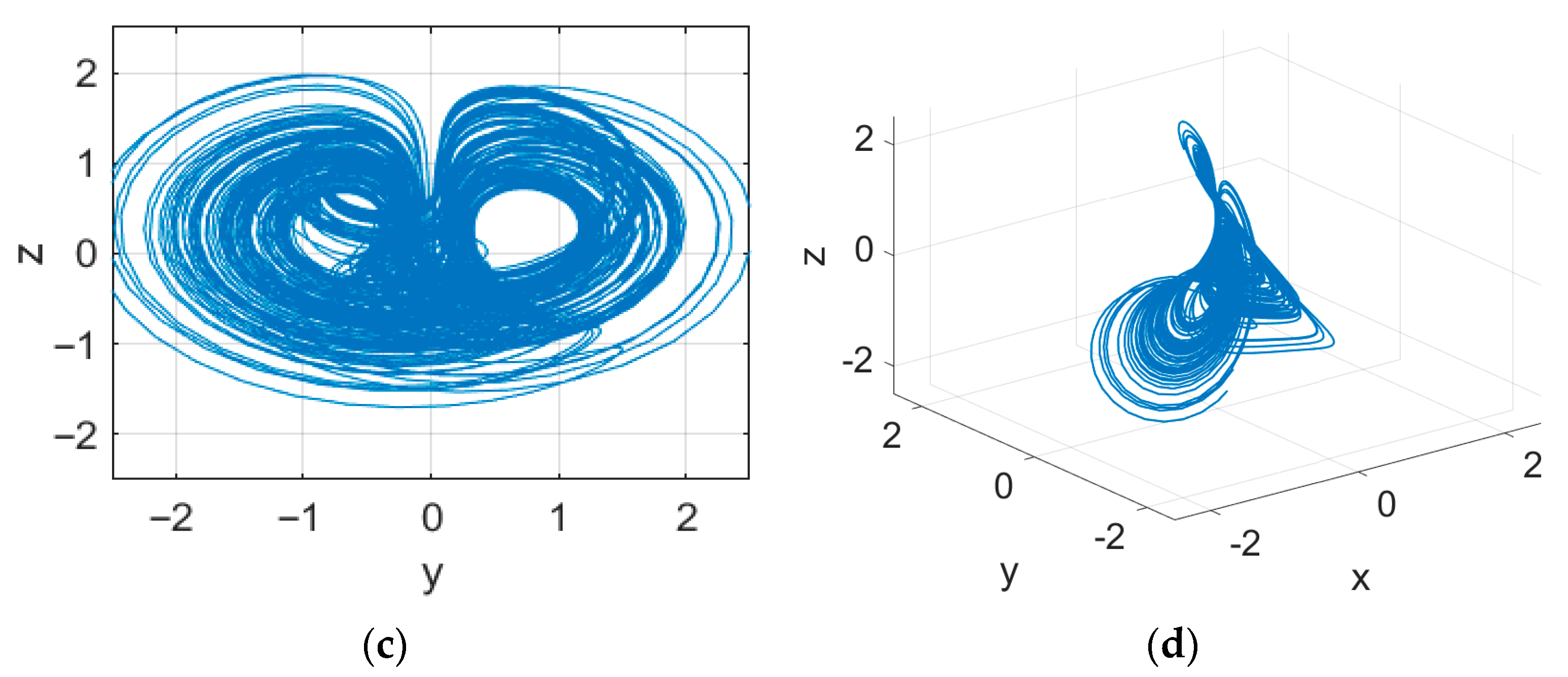 Entropy 27 01152 g001b Entropy 27 01152 g001b