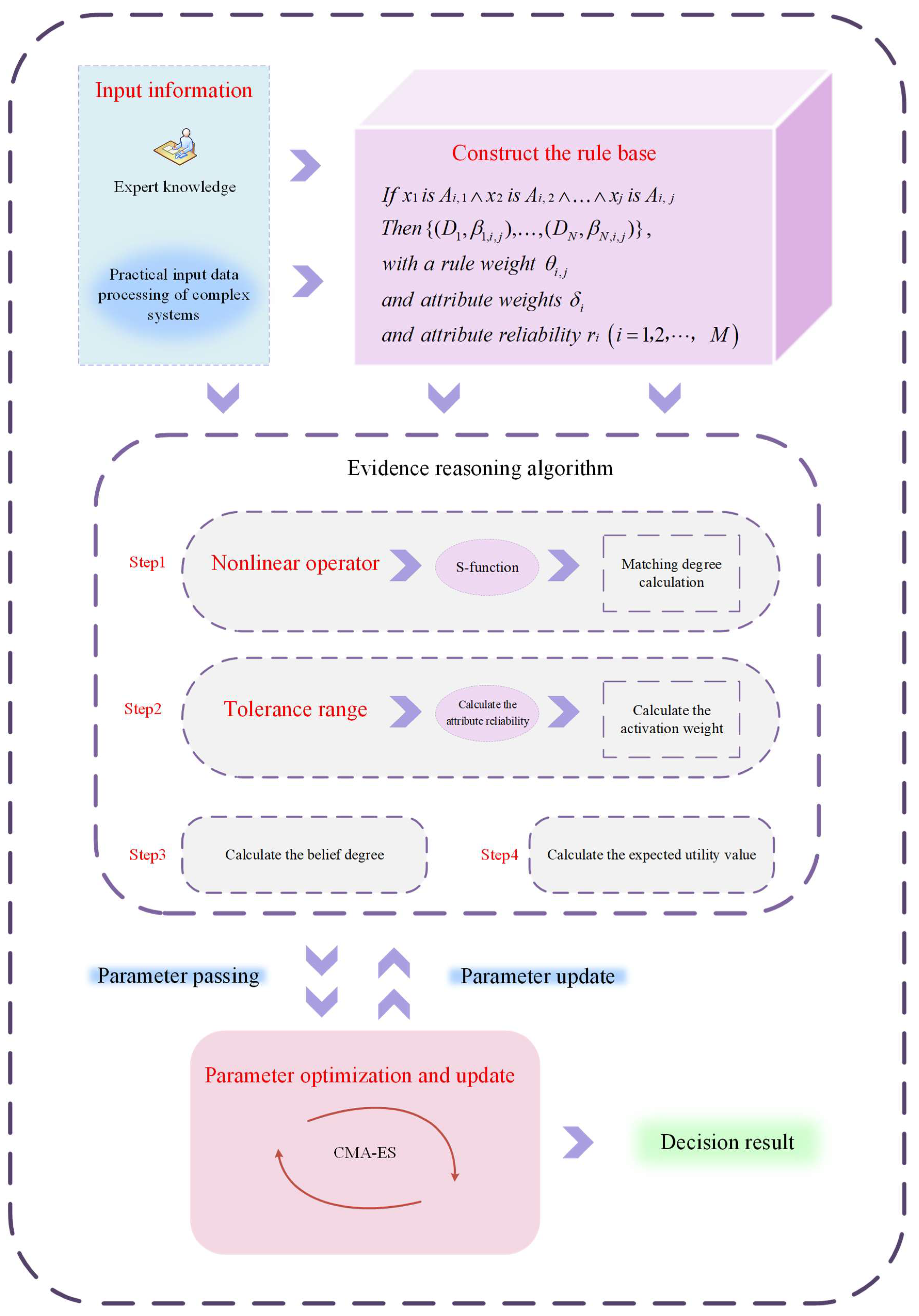 Entropy 27 01157 g001