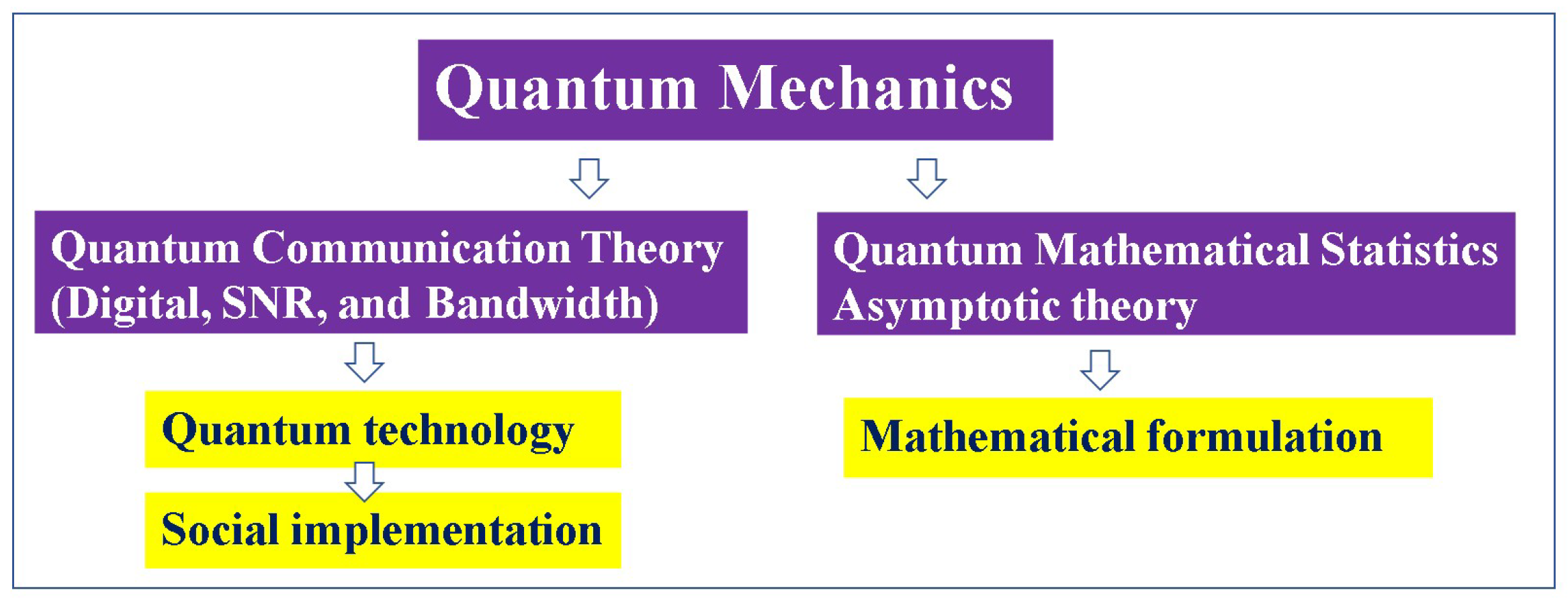 Entropy 27 01158 g003