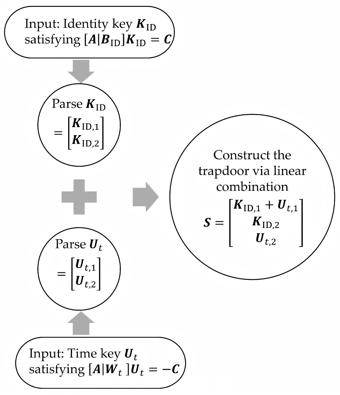 Entropy 27 01160 g003 Entropy 27 01160 g003