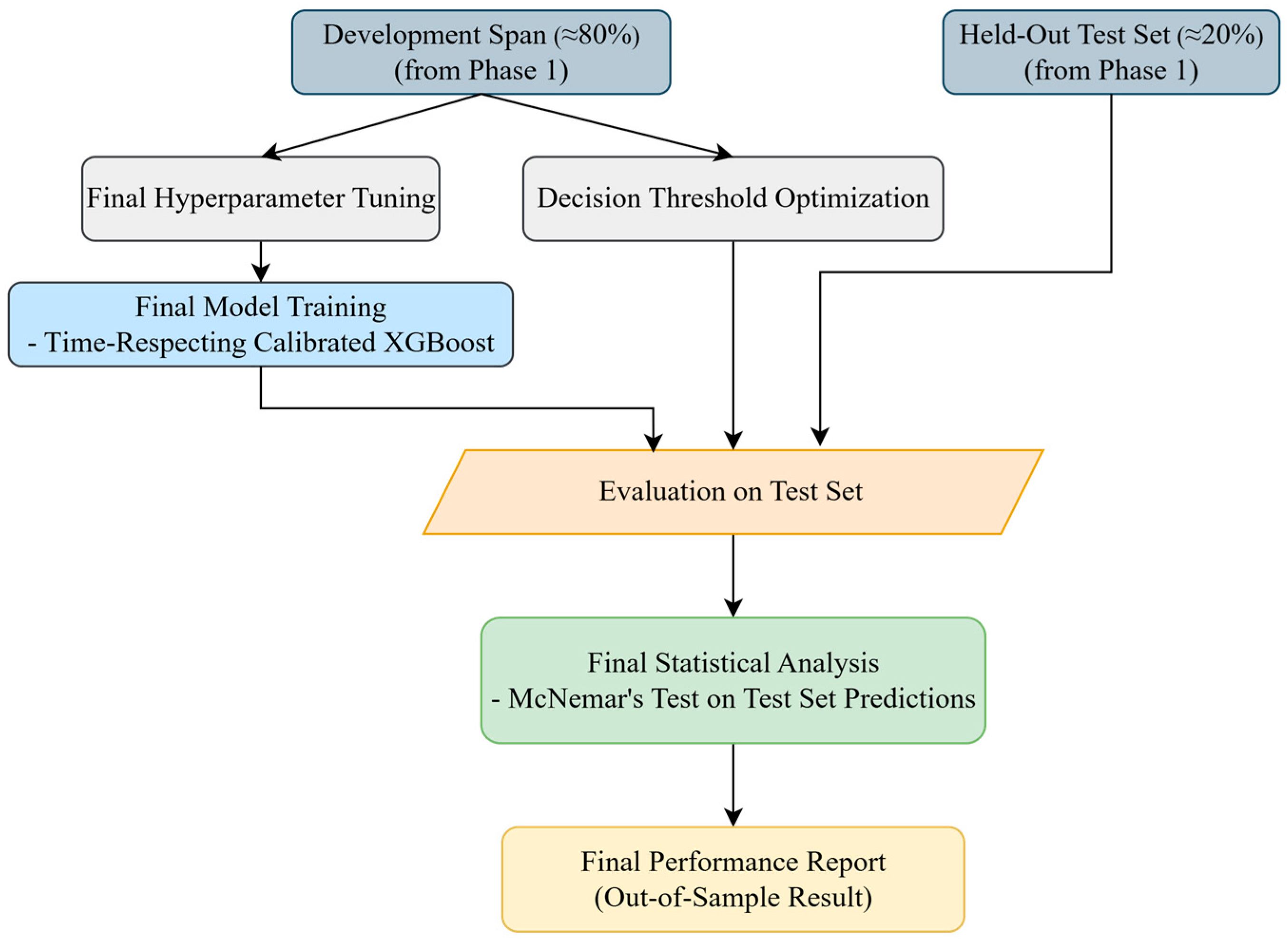 Entropy 27 01164 g003