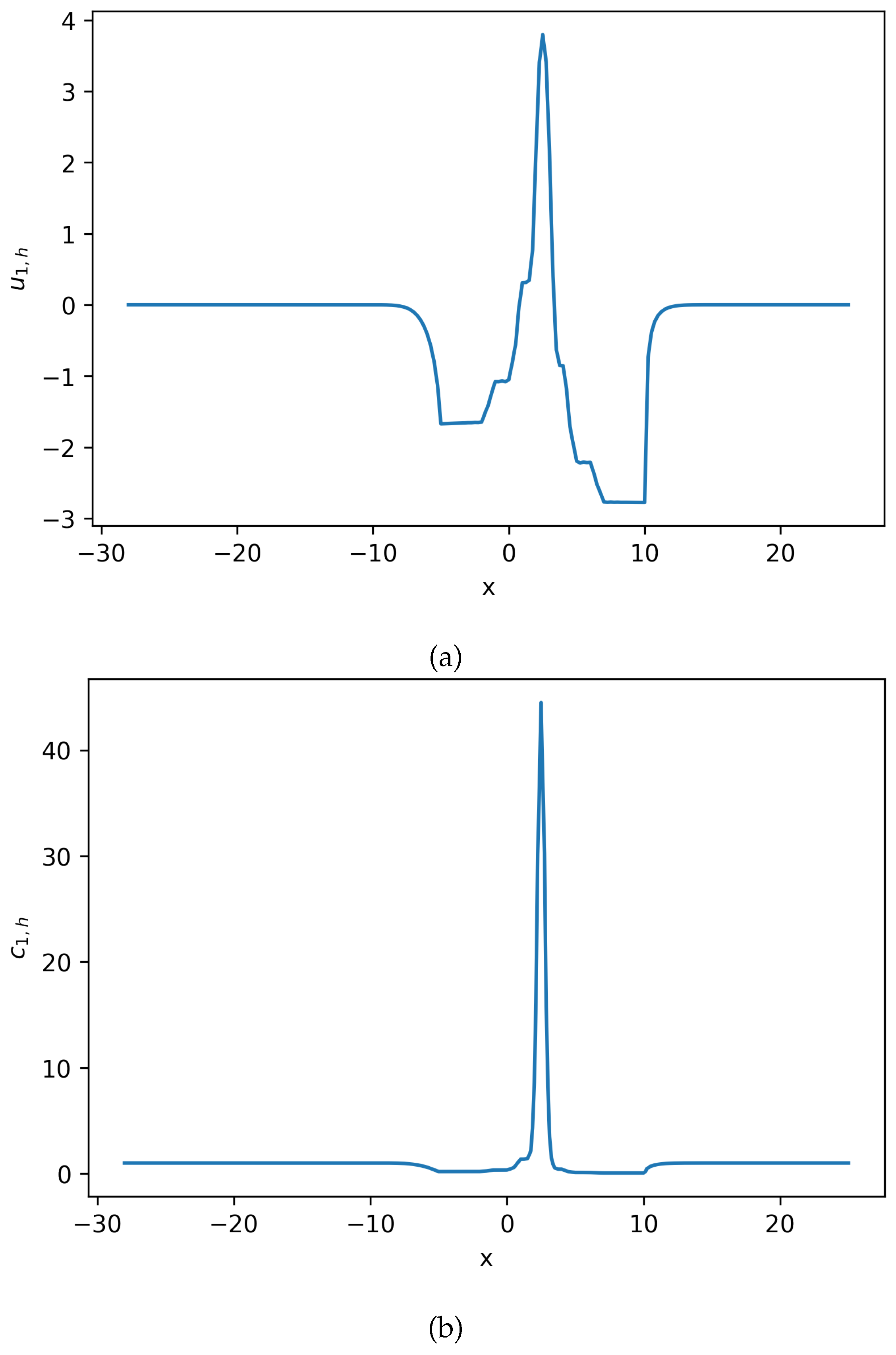 Entropy 27 01175 g003