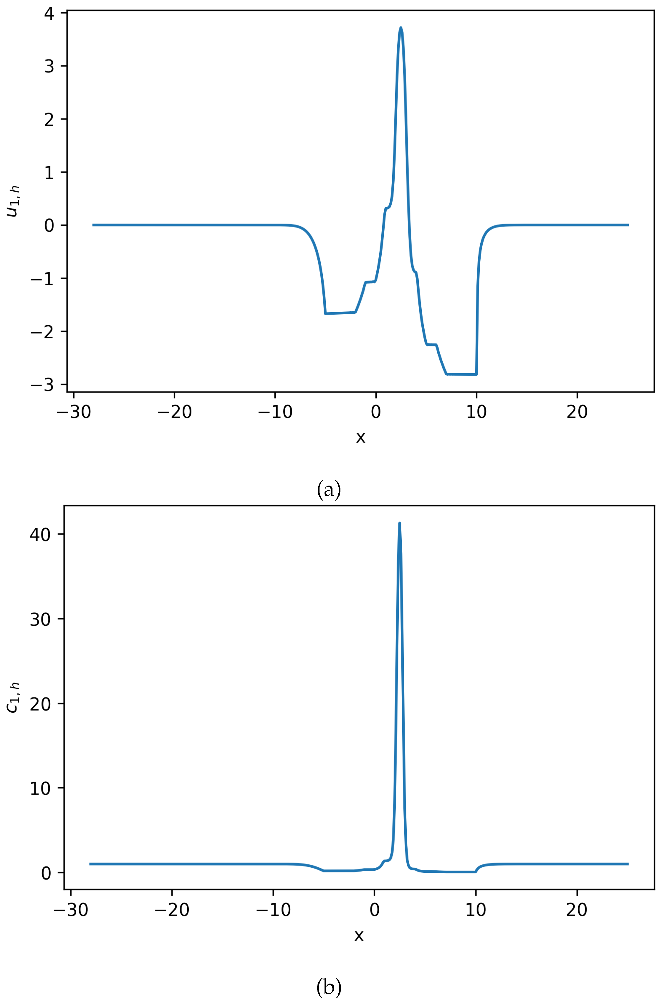 Entropy 27 01175 g006