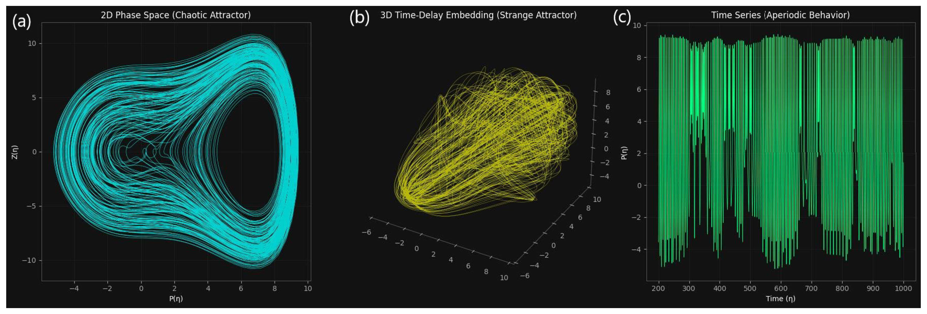 Entropy 27 01176 g015 Entropy 27 01176 g015