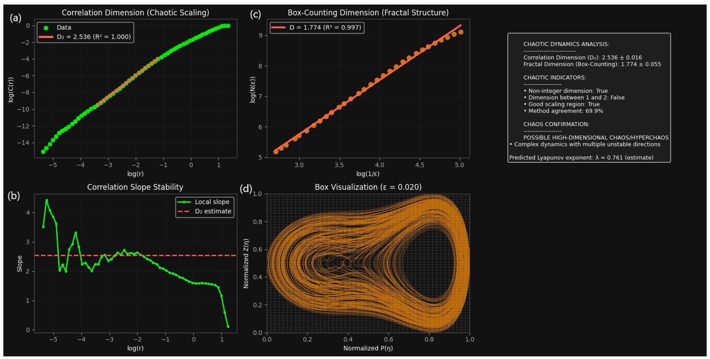 Entropy 27 01176 g016 Entropy 27 01176 g016