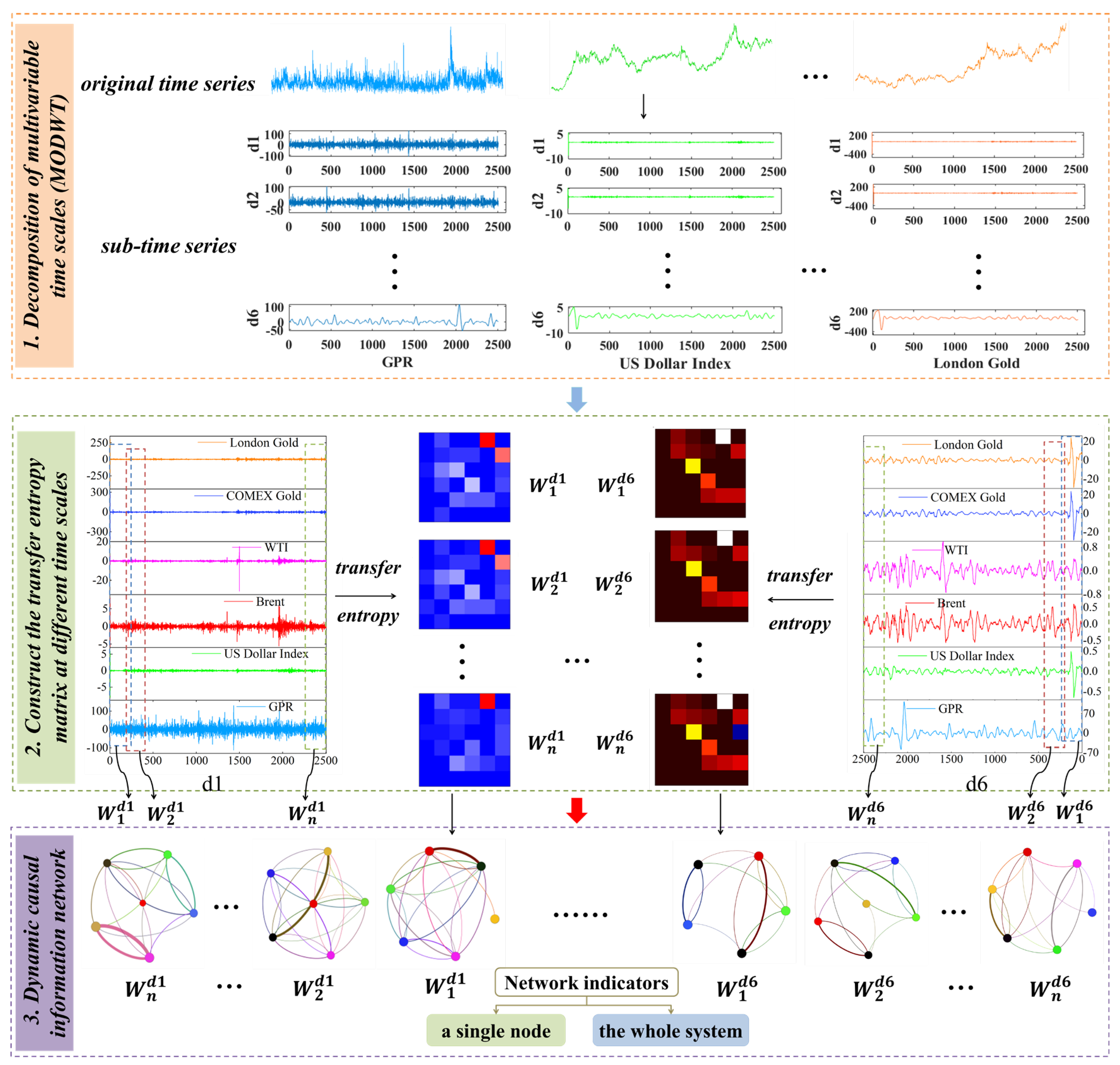 Entropy 27 01177 g002
