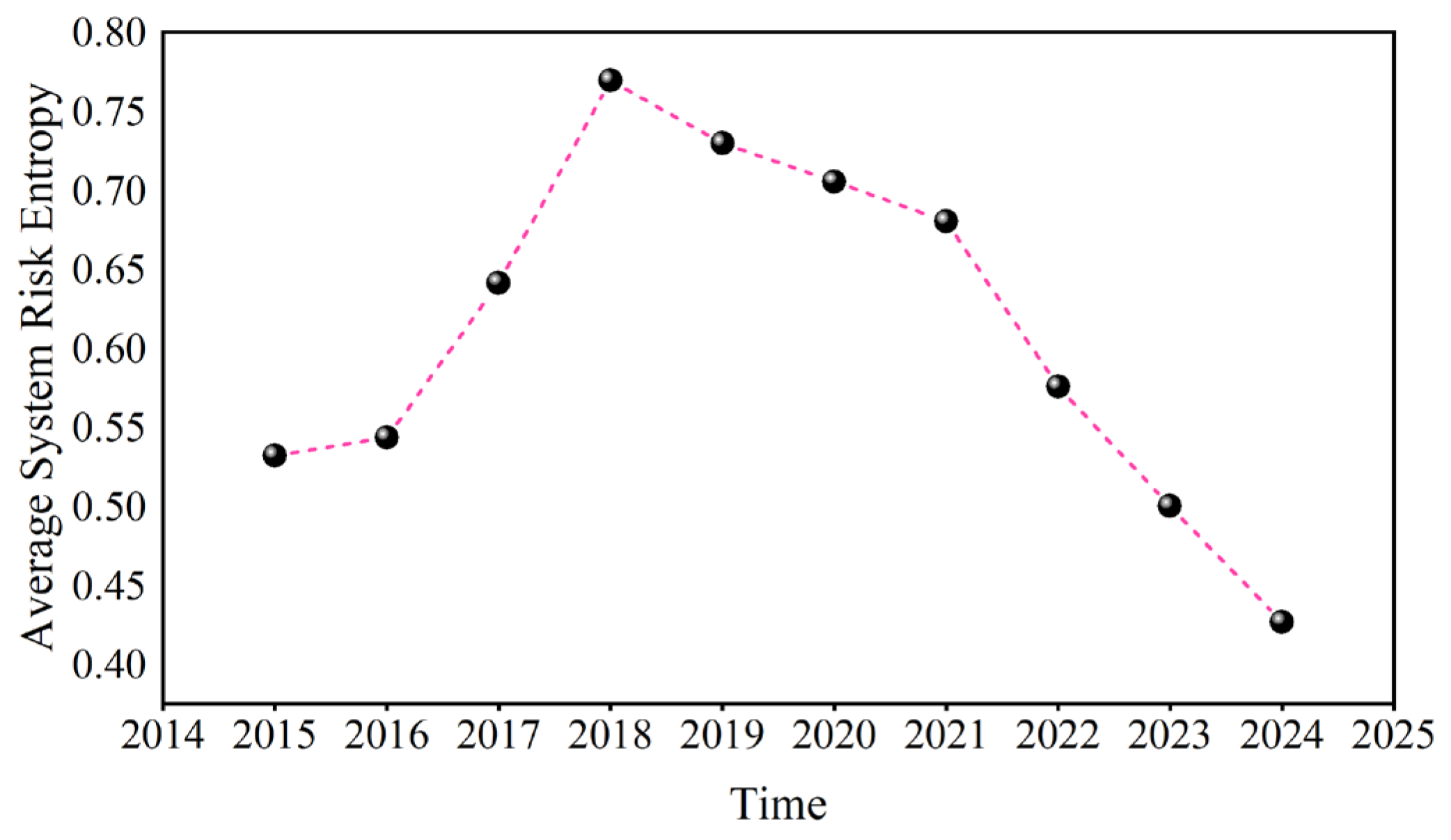 Entropy 27 01177 g025