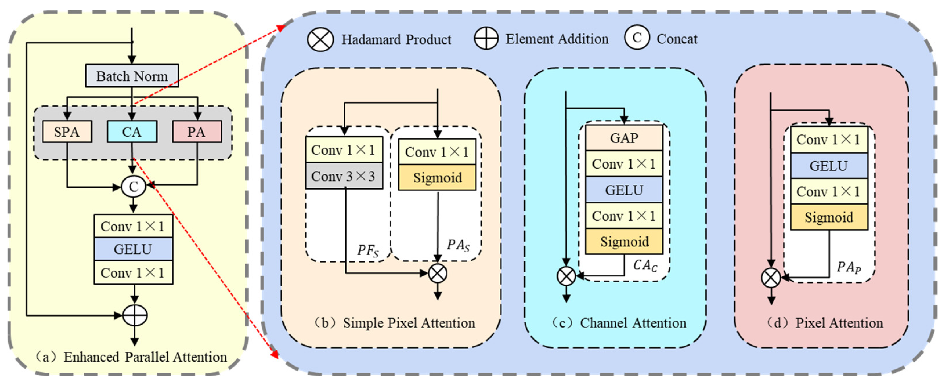 Entropy 27 01189 g003 Entropy 27 01189 g003