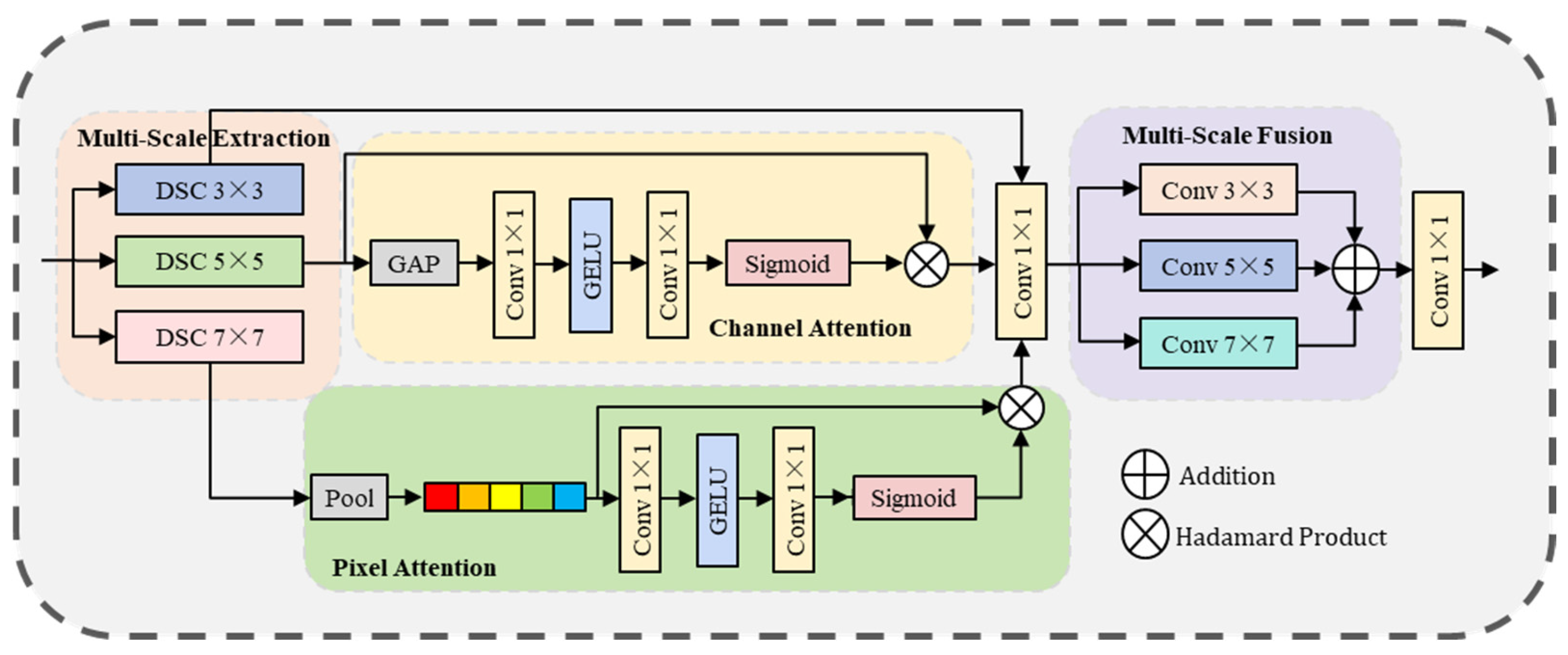 Entropy 27 01189 g004 Entropy 27 01189 g004