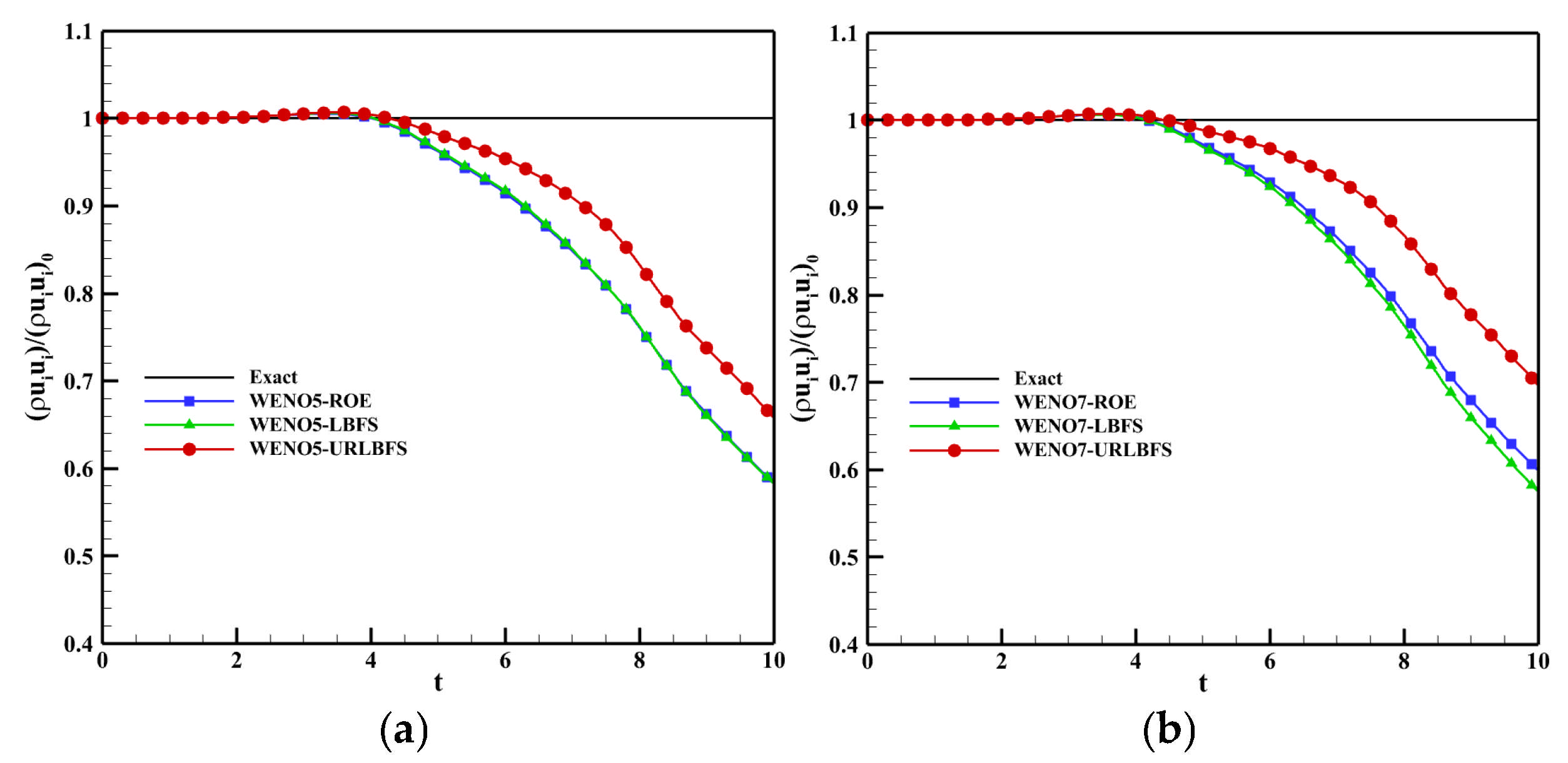 Entropy 27 01193 g015