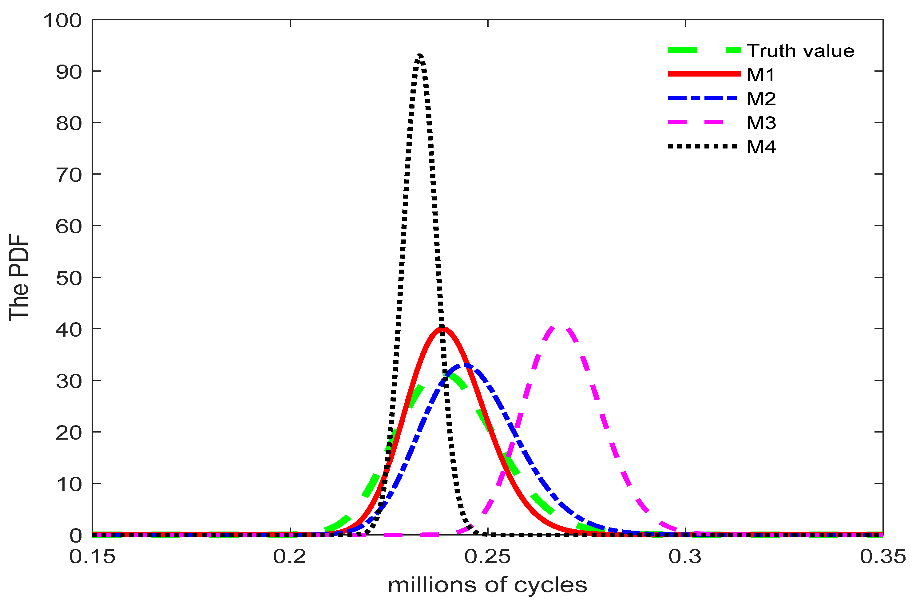 Entropy 27 01197 g003