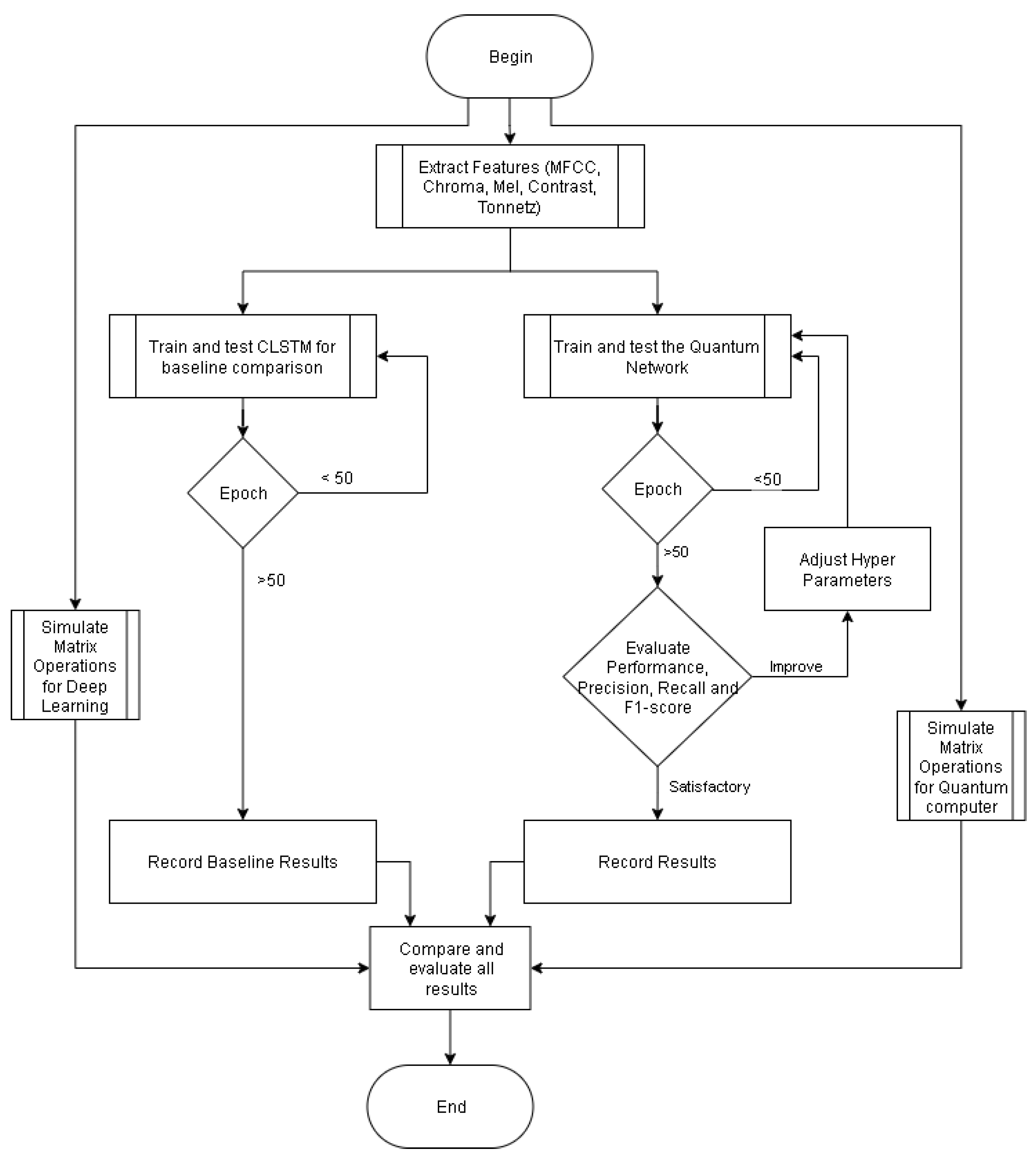 Entropy 27 01201 g001