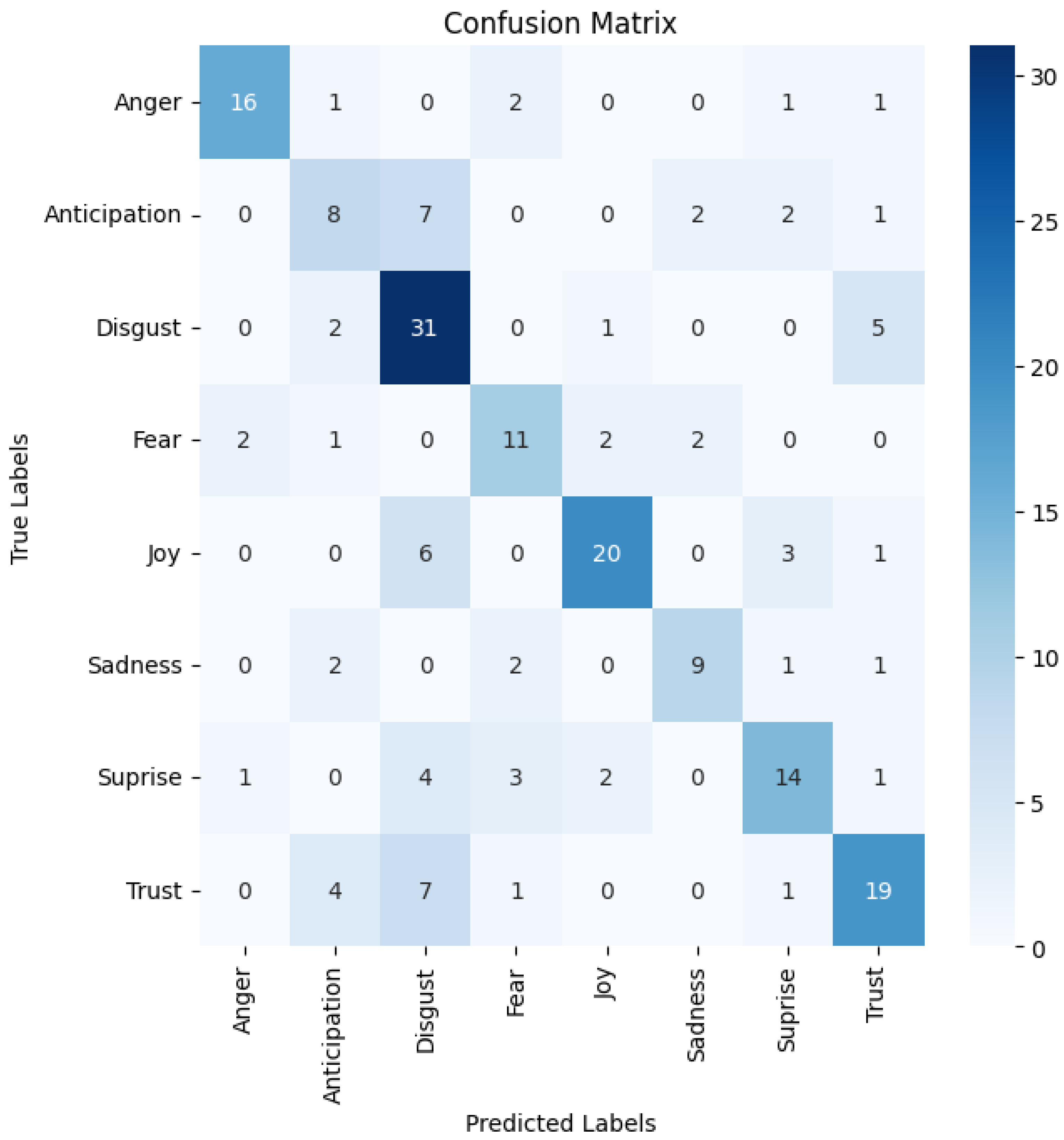 Entropy 27 01201 g003