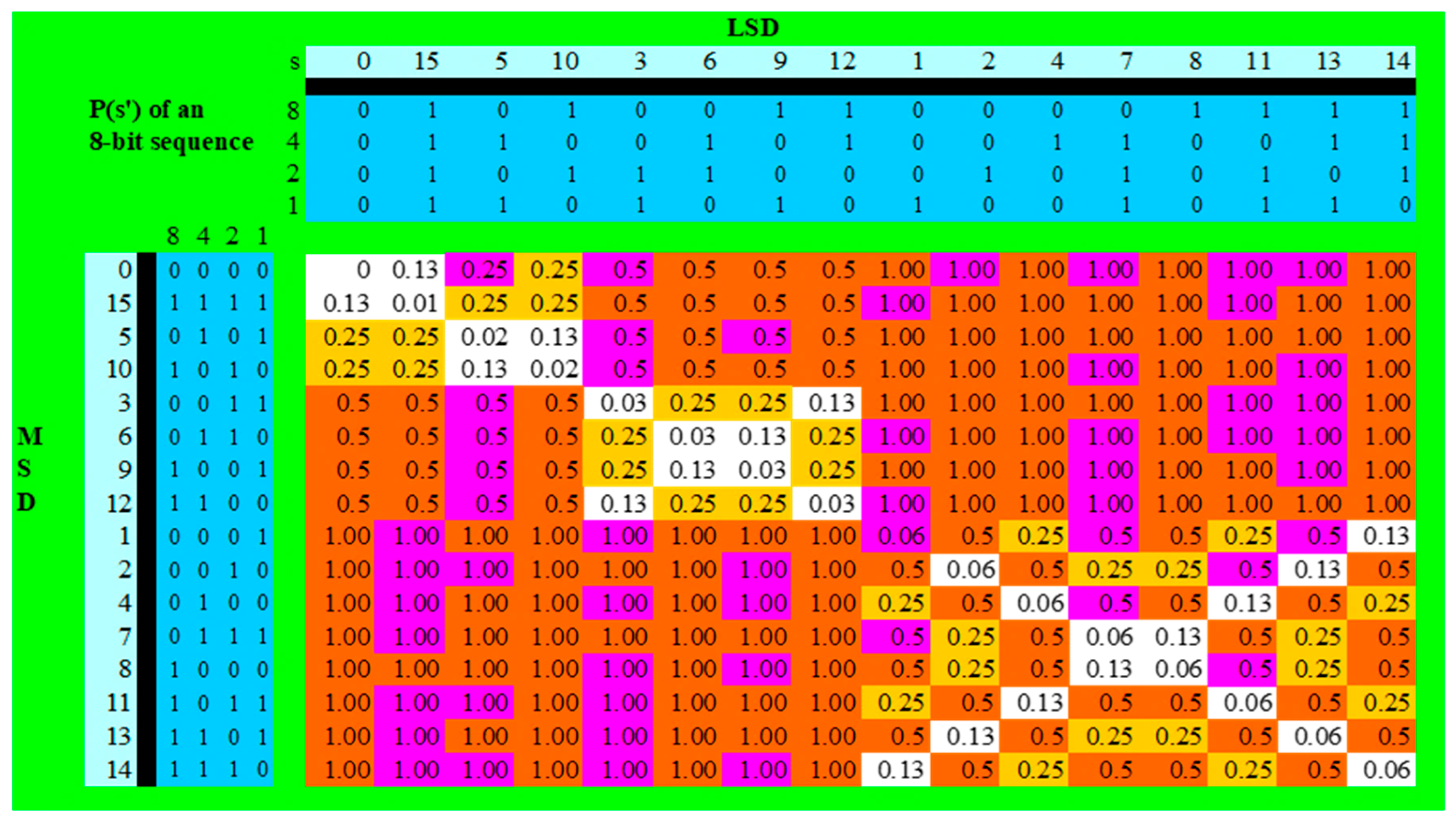 Entropy 27 01204 g001