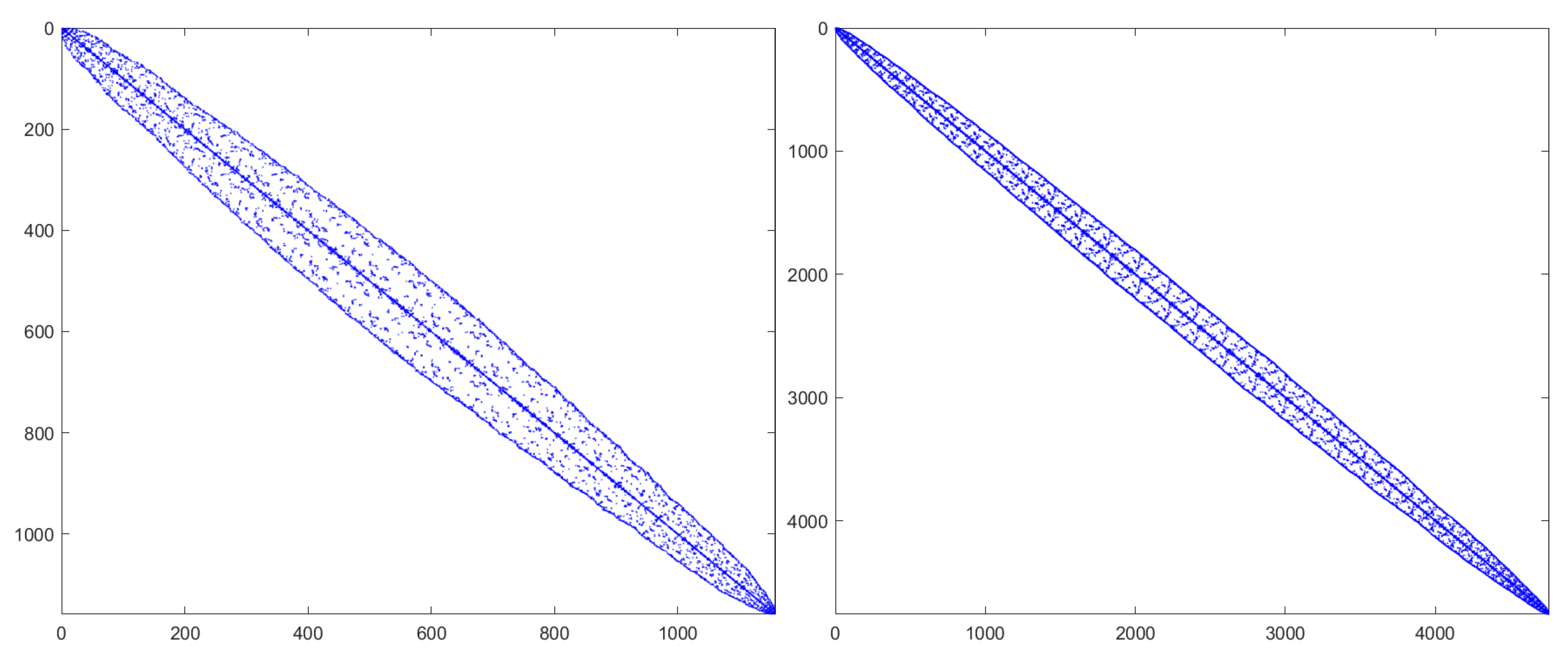 Entropy 27 01206 g003