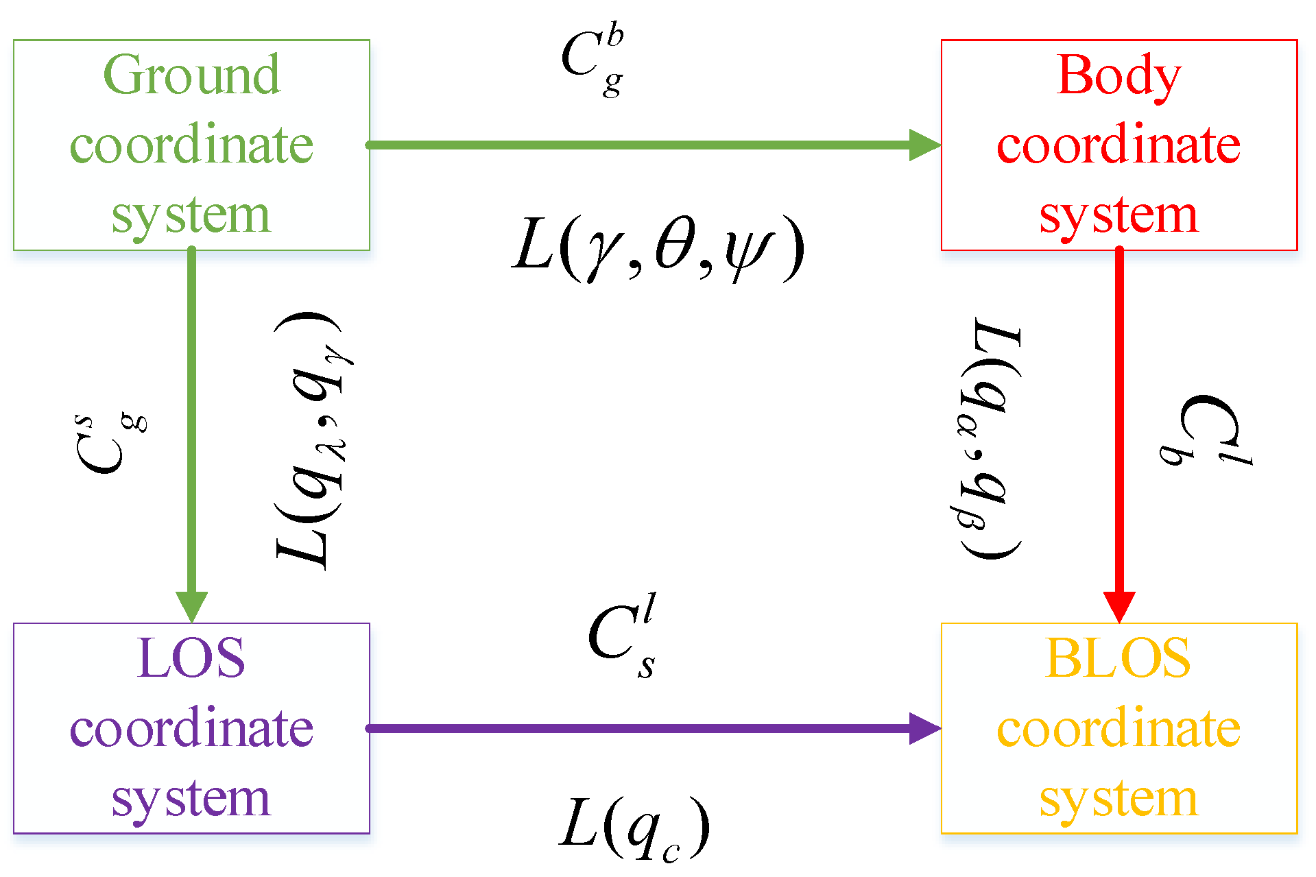 Entropy 27 01217 g001 Entropy 27 01217 g001