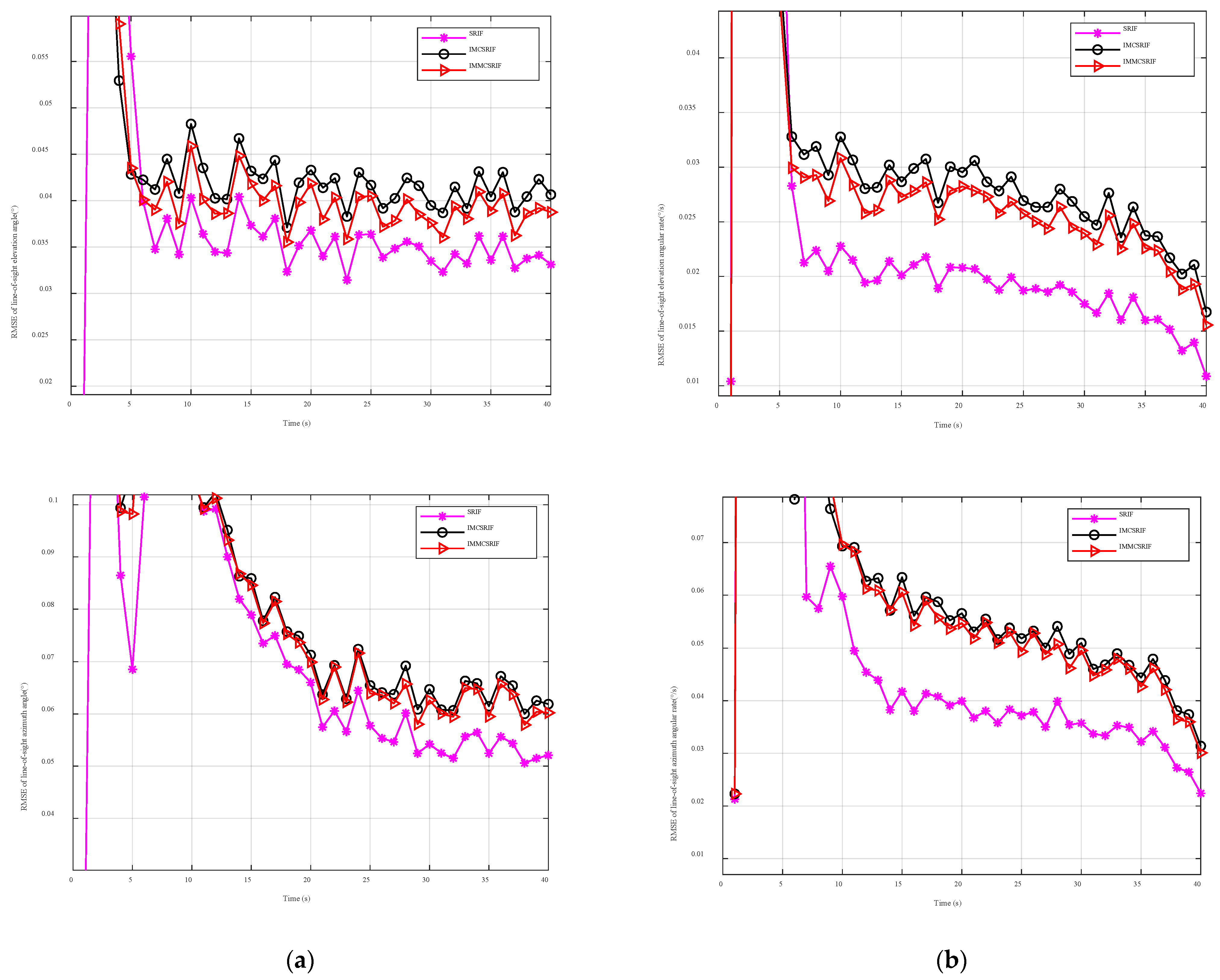 Entropy 27 01217 g005 Entropy 27 01217 g005