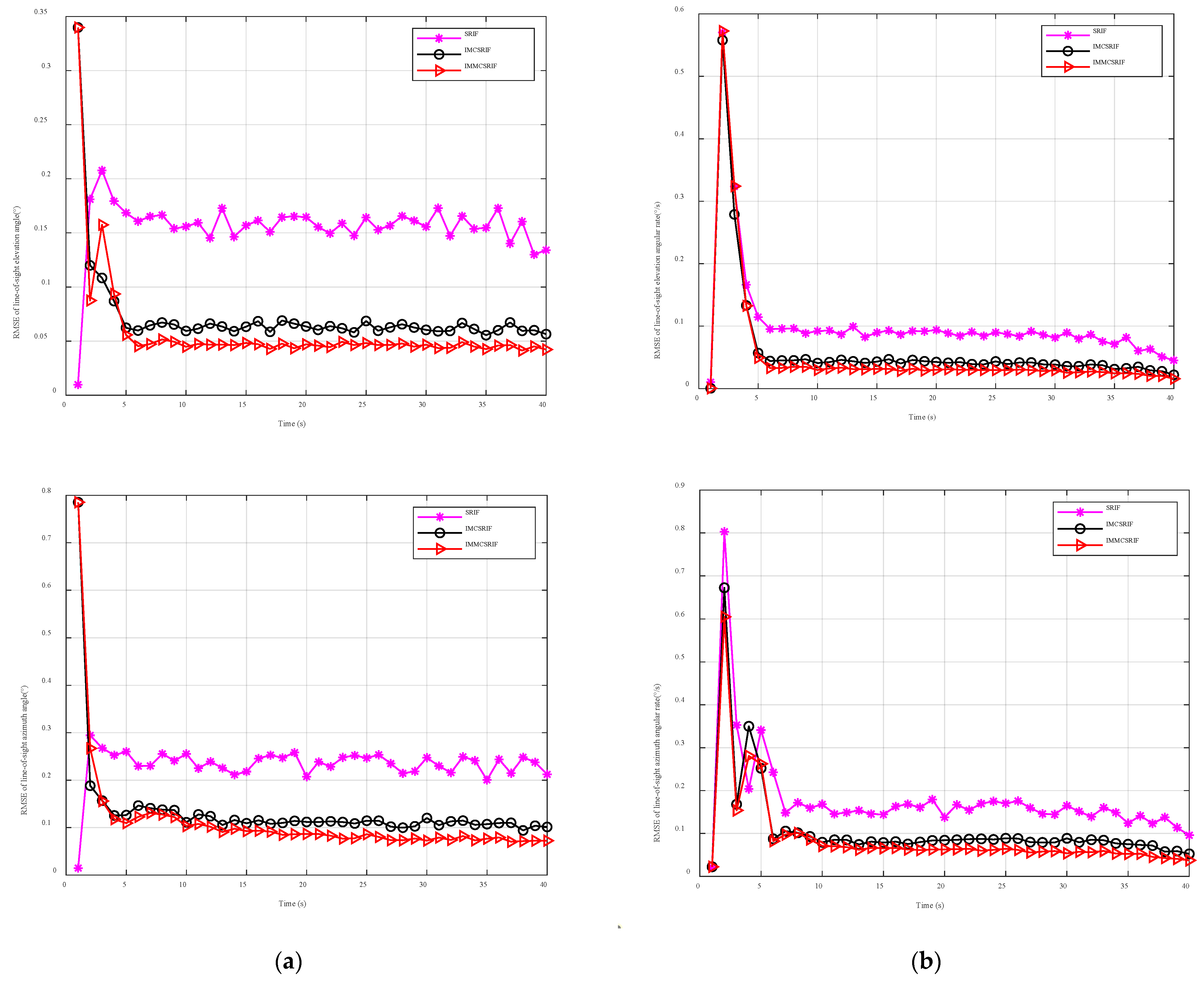 Entropy 27 01217 g006 Entropy 27 01217 g006