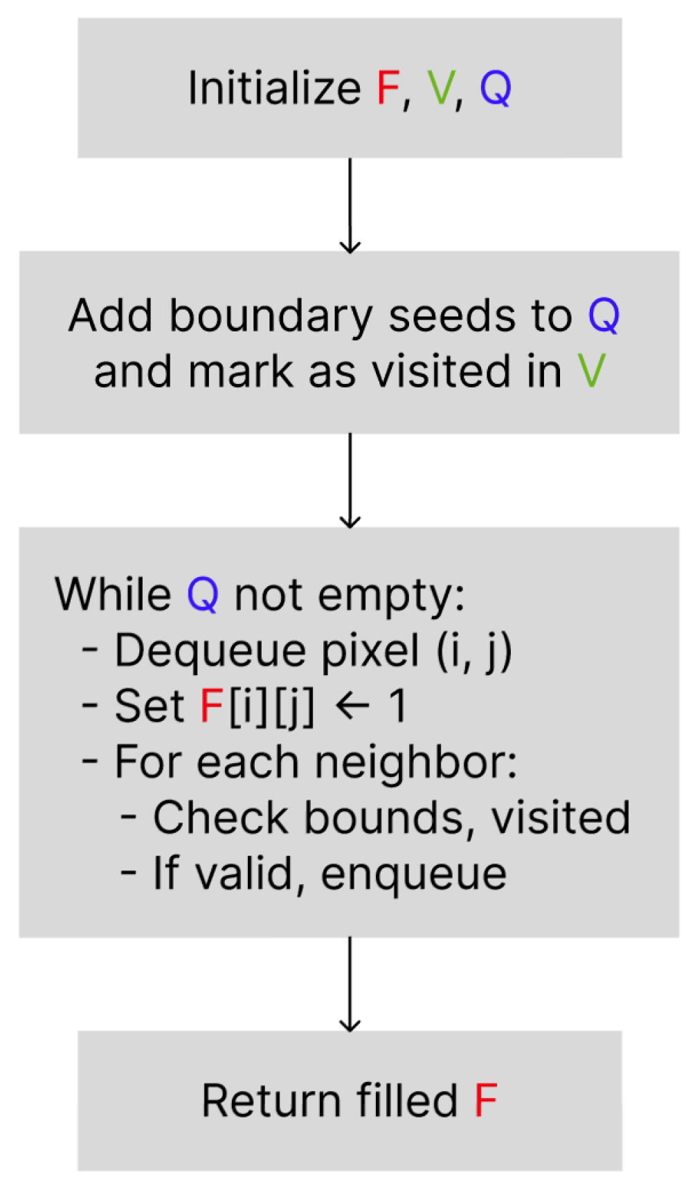 Entropy 27 01218 g002 Entropy 27 01218 g002