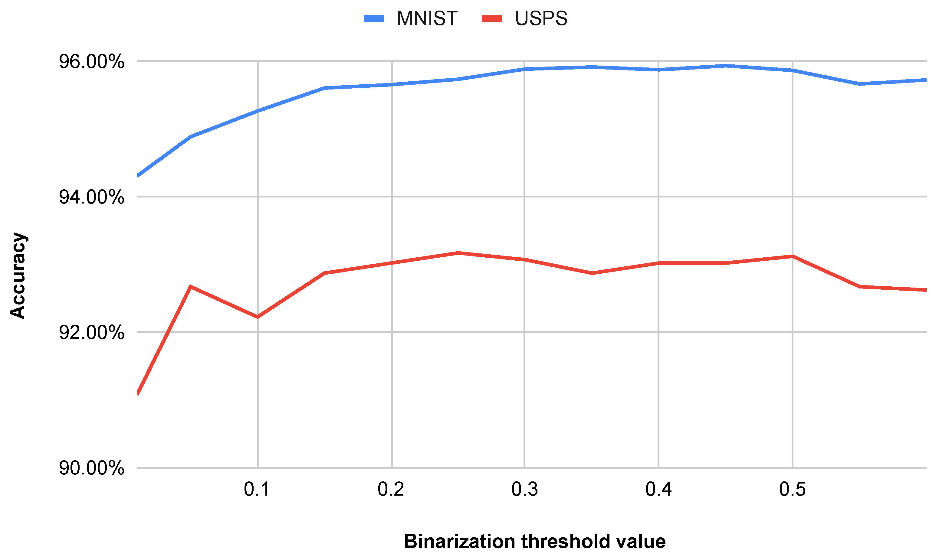 Entropy 27 01218 g006 Entropy 27 01218 g006
