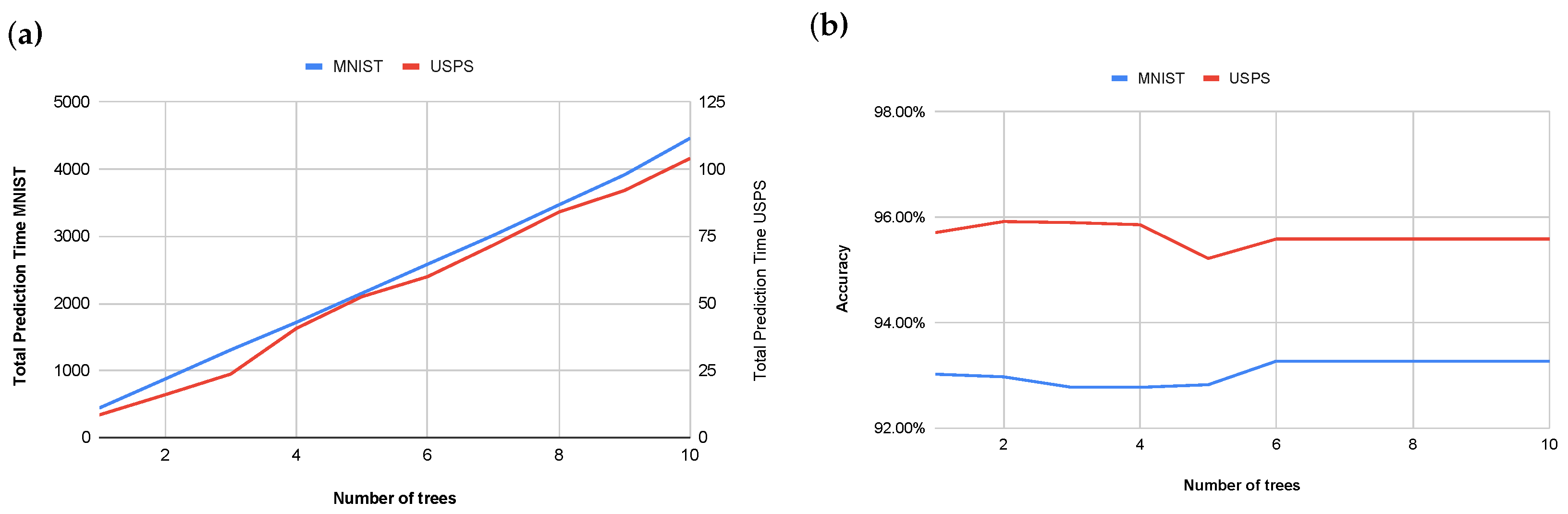 Entropy 27 01218 g007 Entropy 27 01218 g007