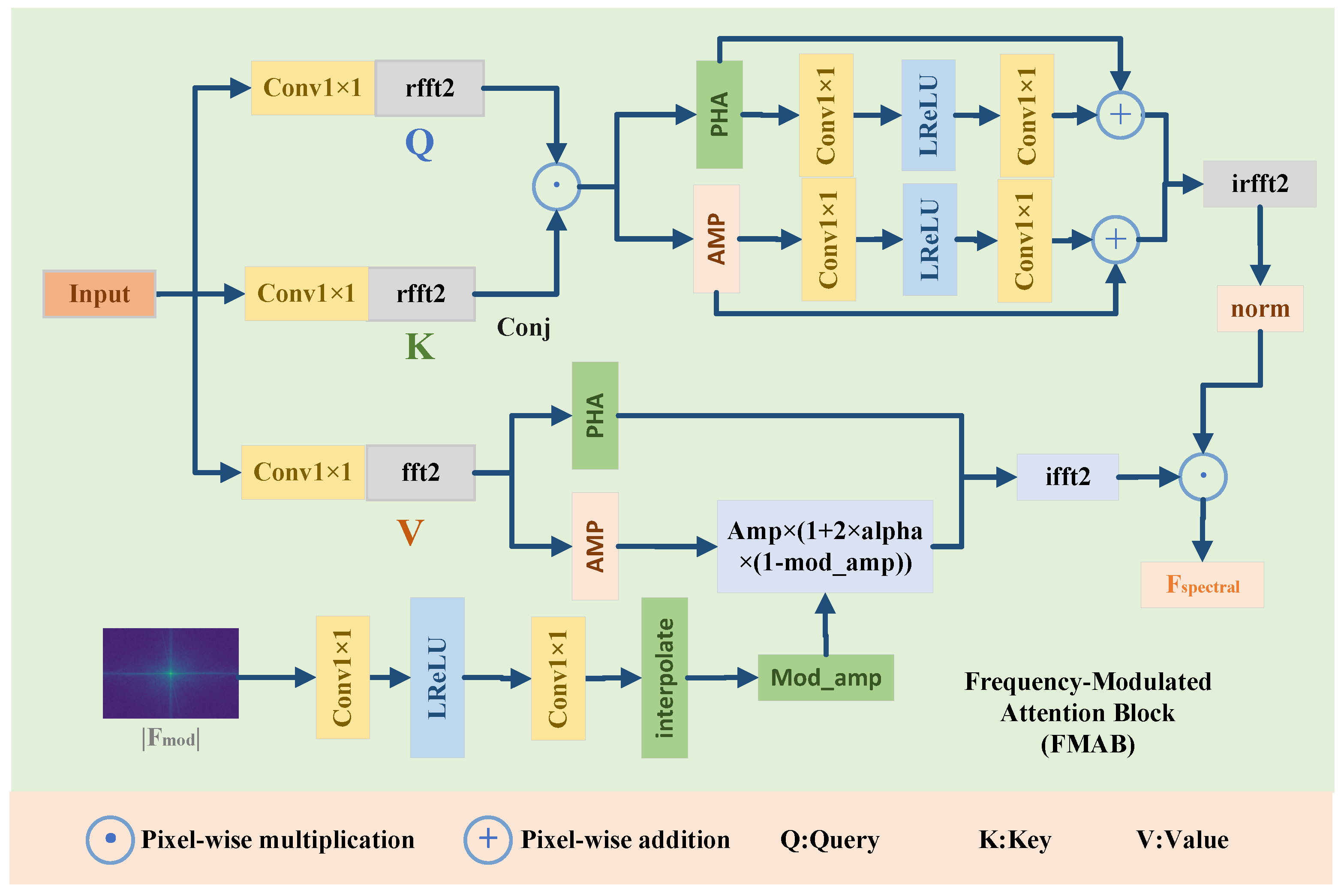 Entropy 27 01220 g003