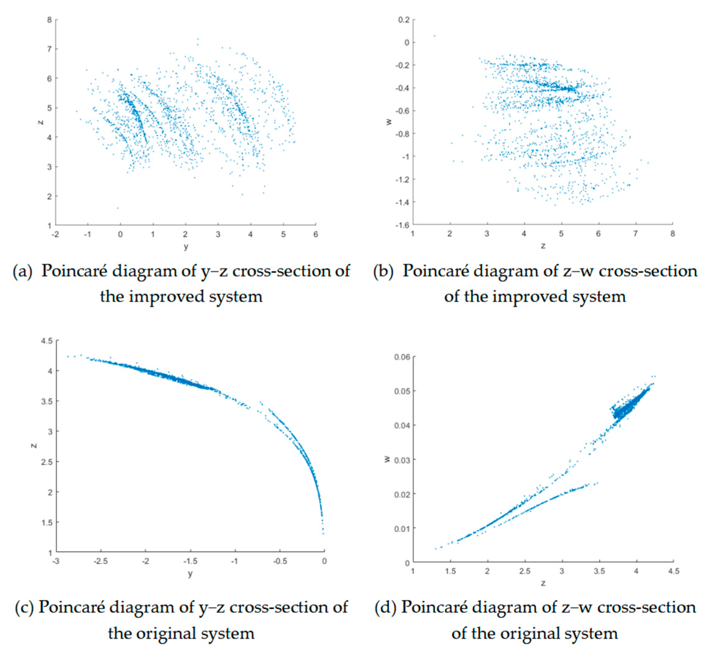 Entropy 27 01221 g003