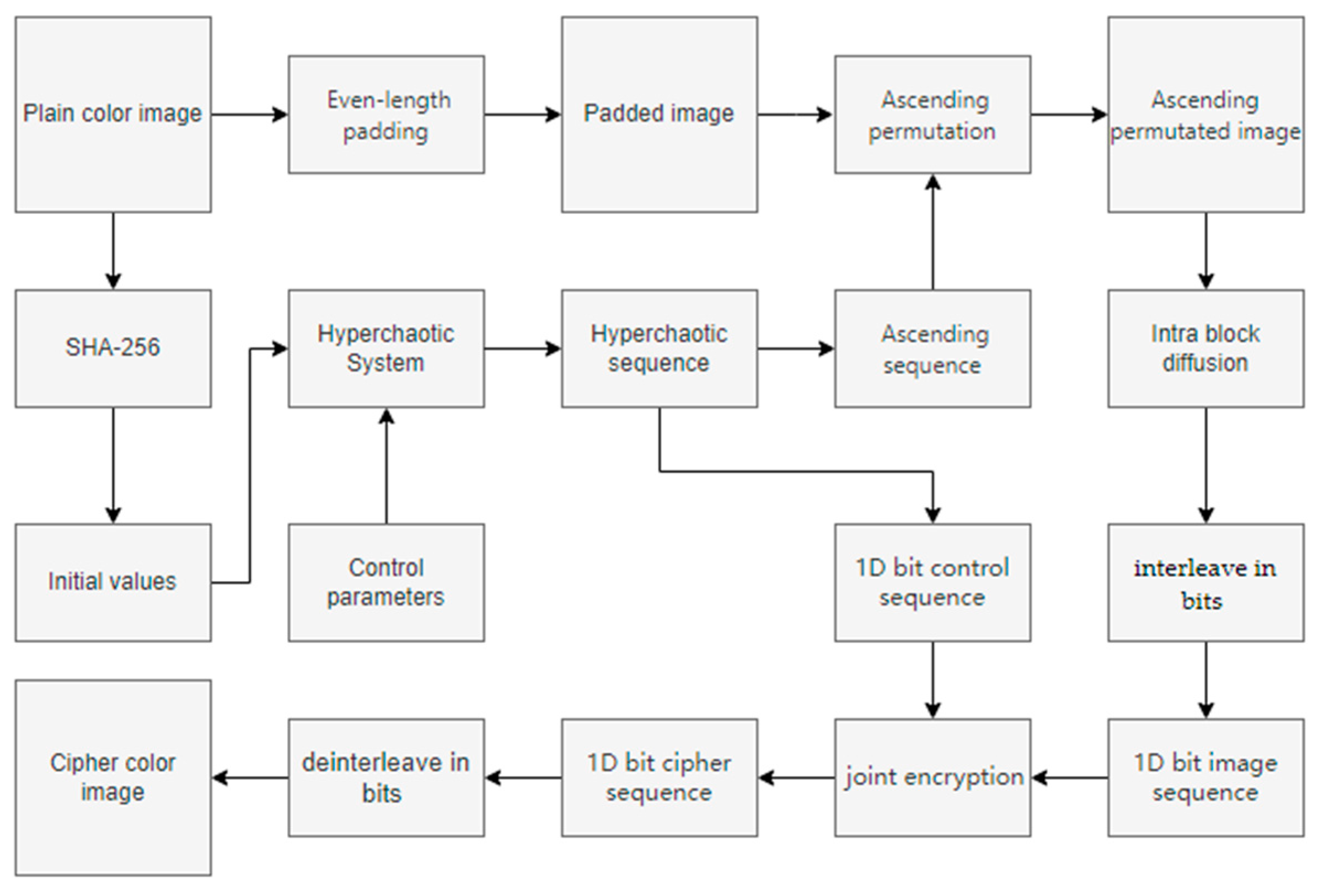 Entropy 27 01221 g006
