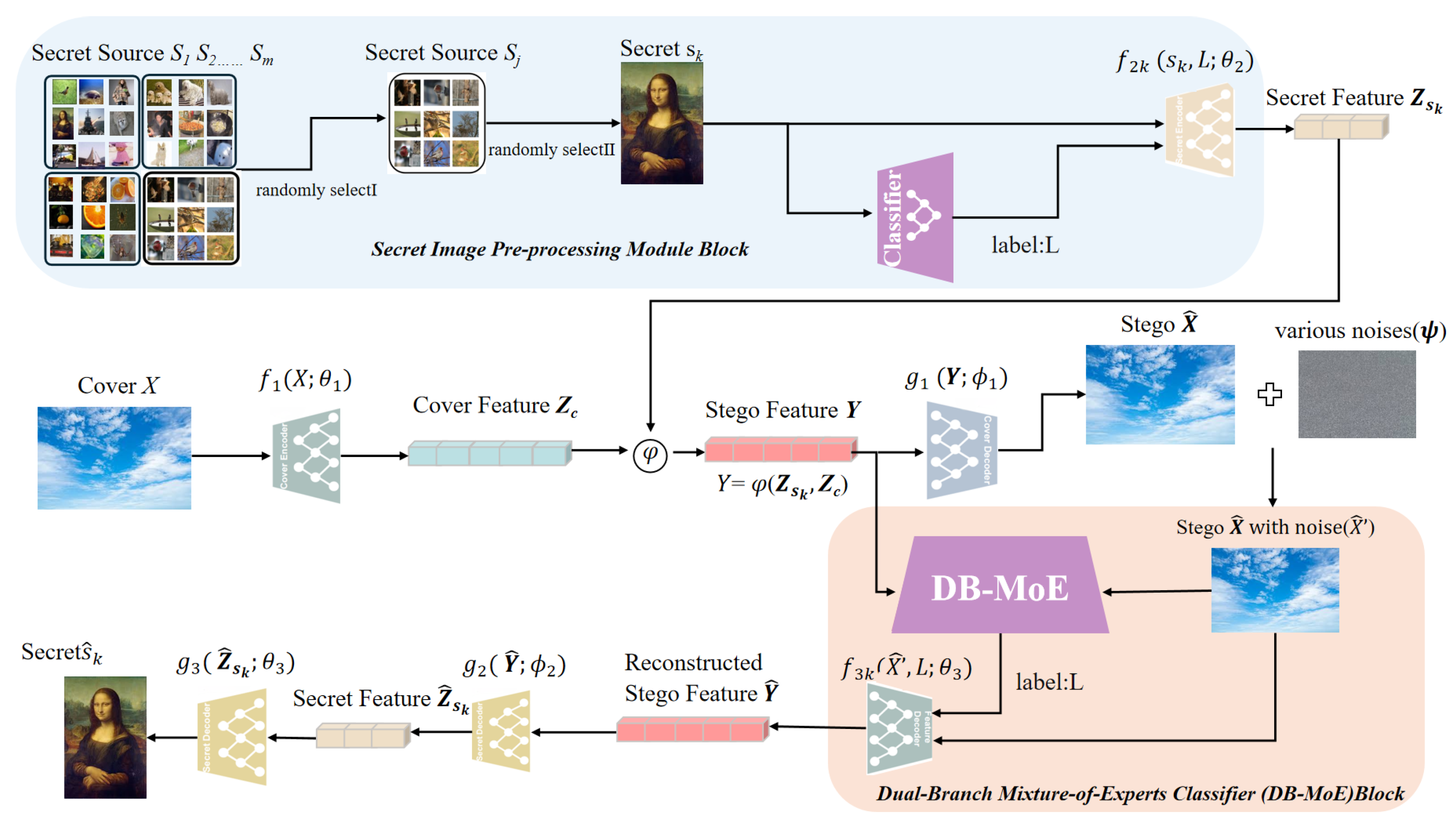 Entropy 27 01223 g001