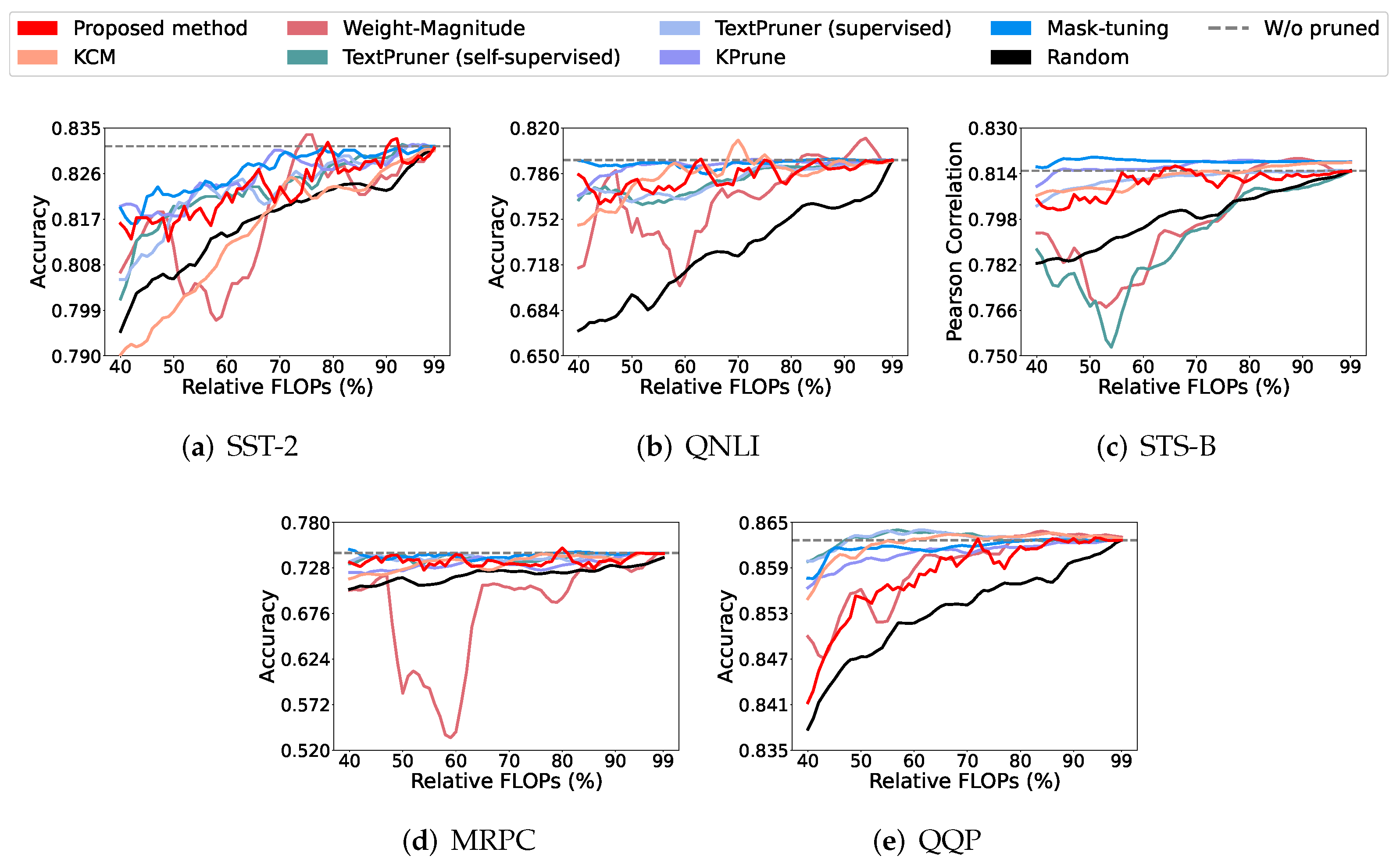 Entropy 27 01224 g002