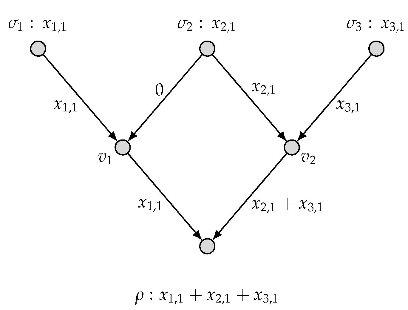 Entropy 27 01225 g003