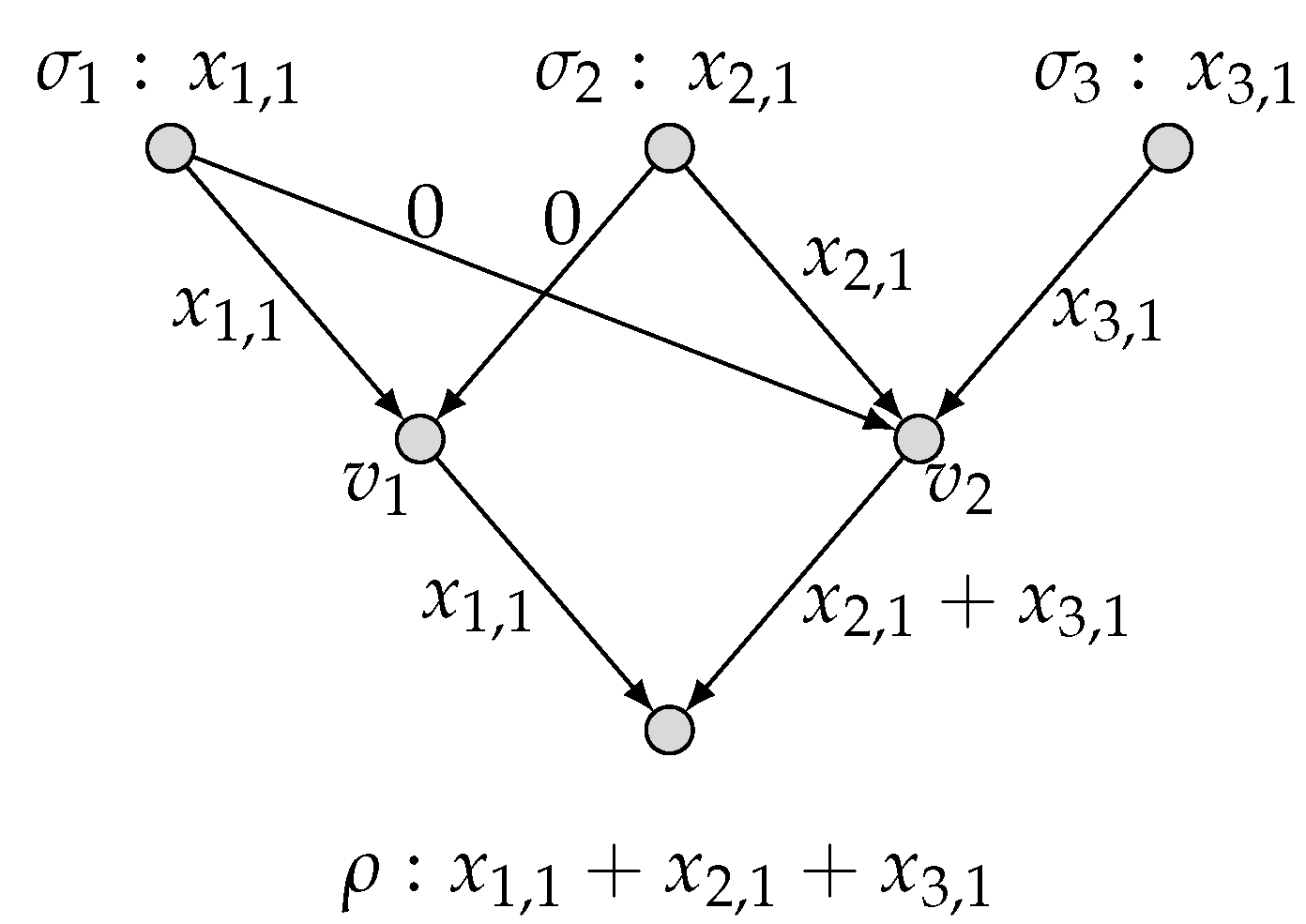 Entropy 27 01225 g007