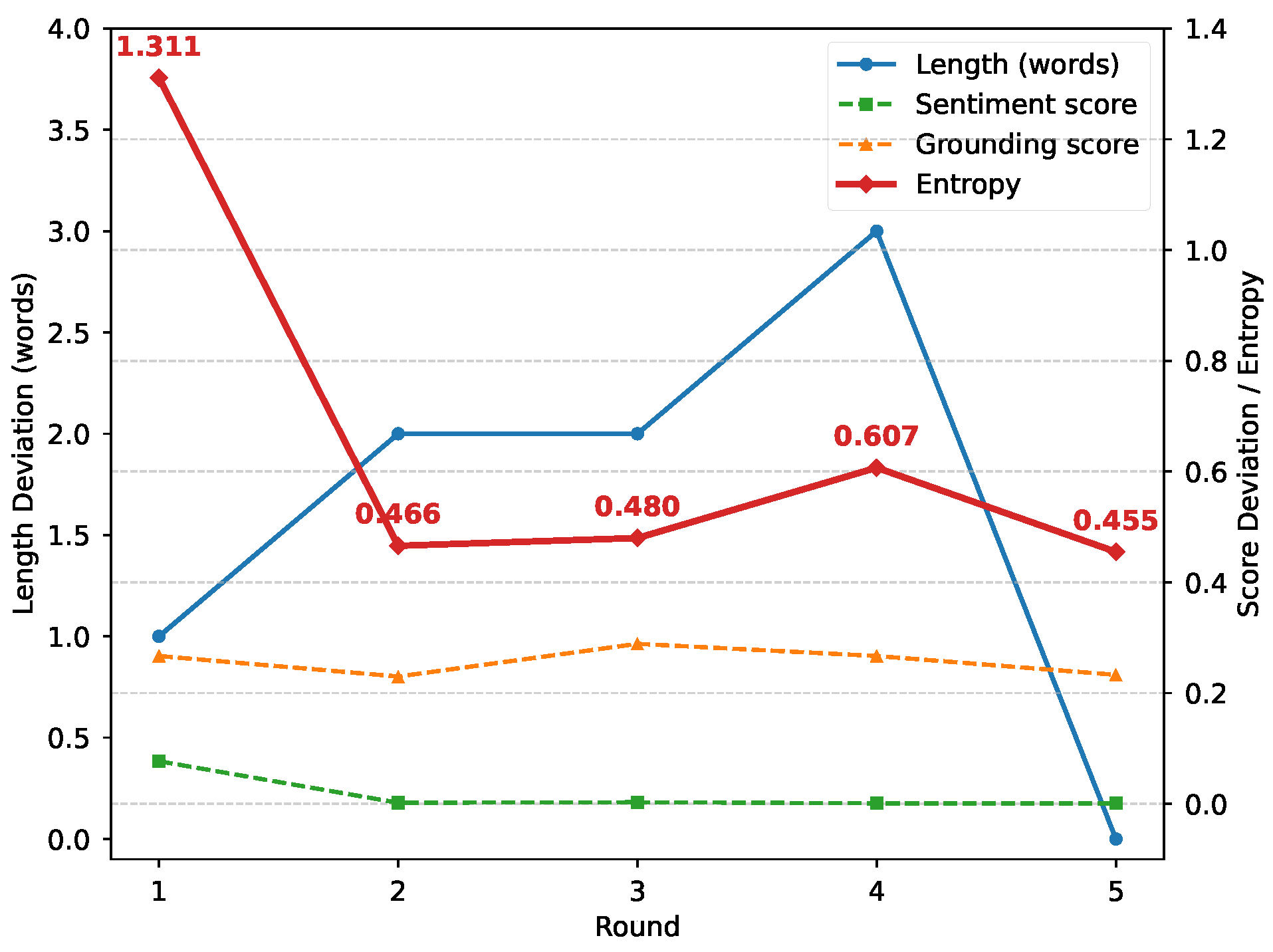 Entropy 27 01237 g007 Entropy 27 01237 g007