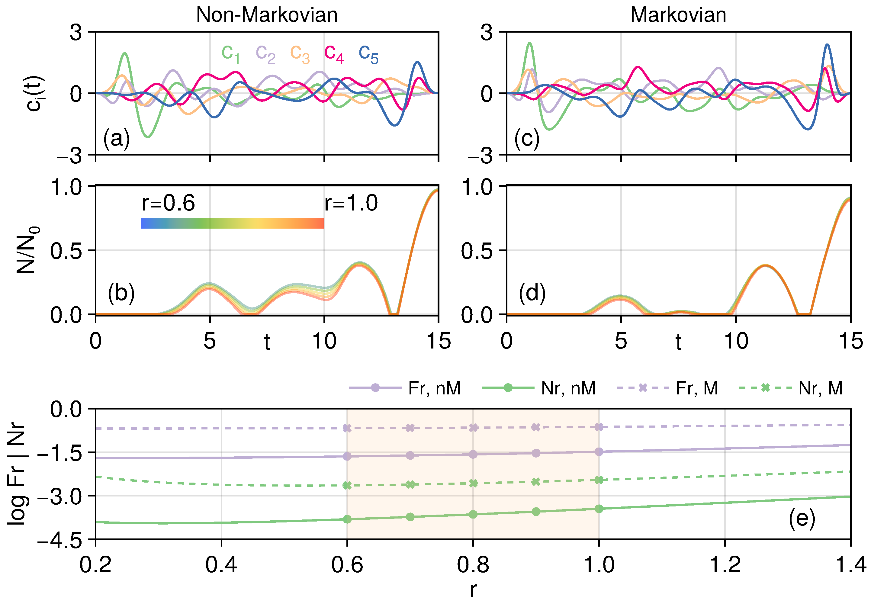Entropy 27 01239 g009 Entropy 27 01239 g009