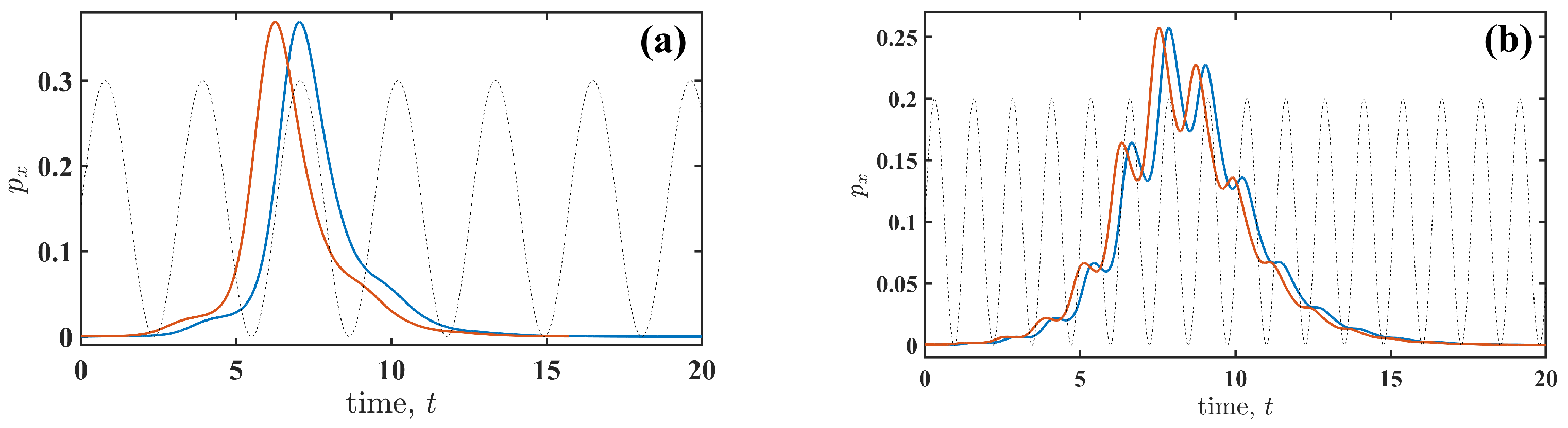 Entropy 27 01255 g006