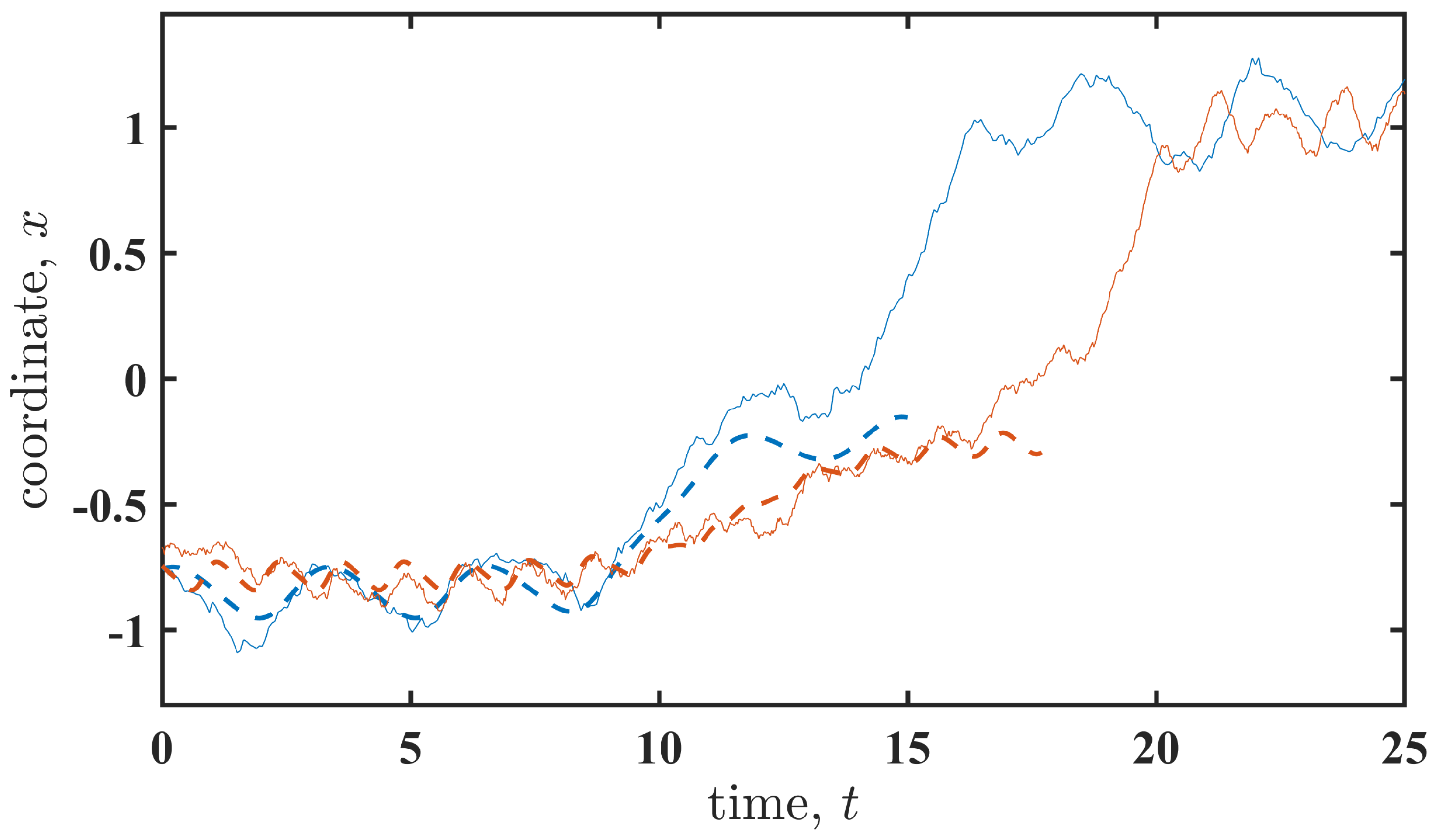 Entropy 27 01255 g007