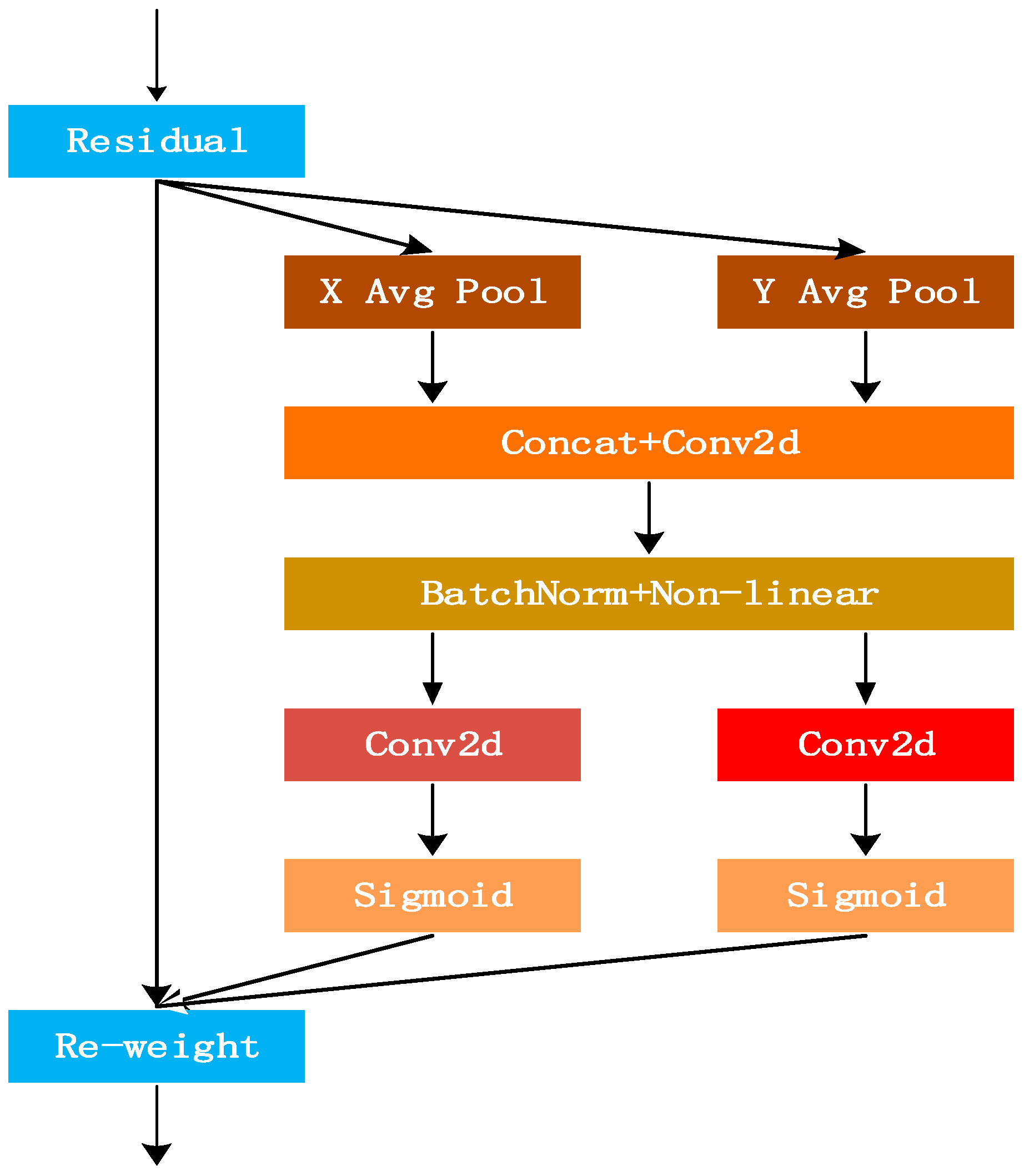 Entropy 27 01263 g003