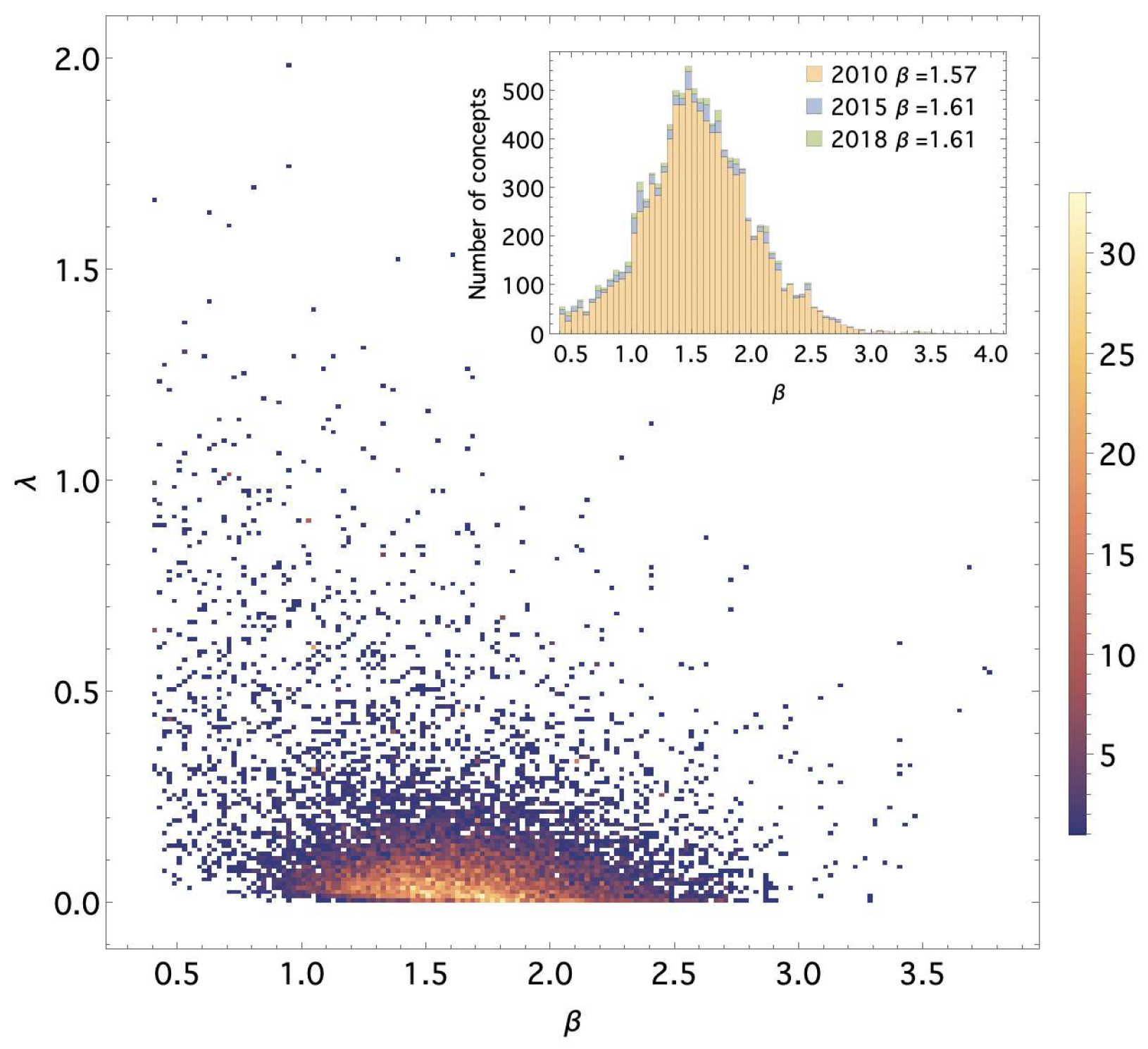 Entropy 28 00011 g001